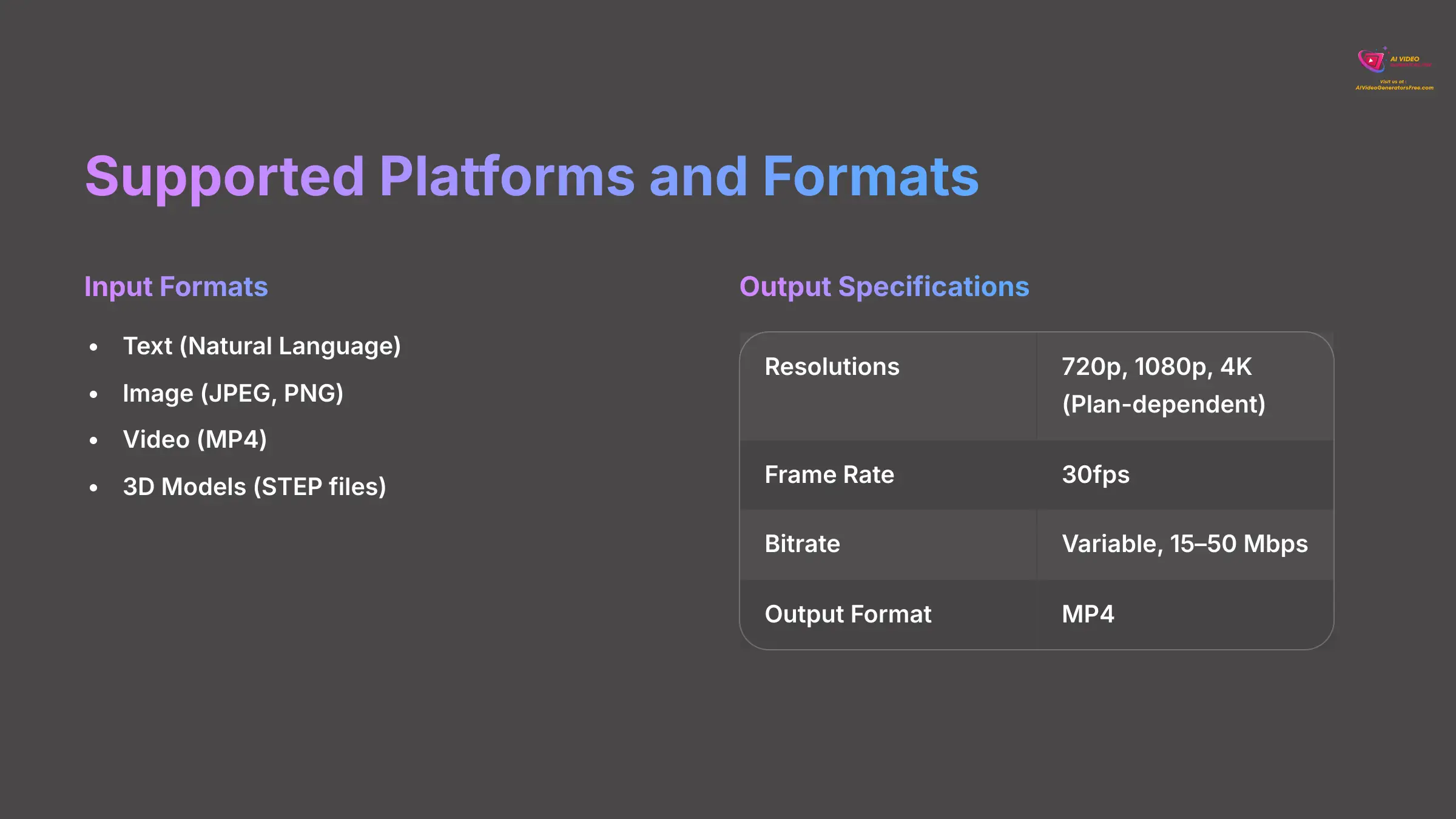 Supported Platforms and Formats - AI Video Generators Free