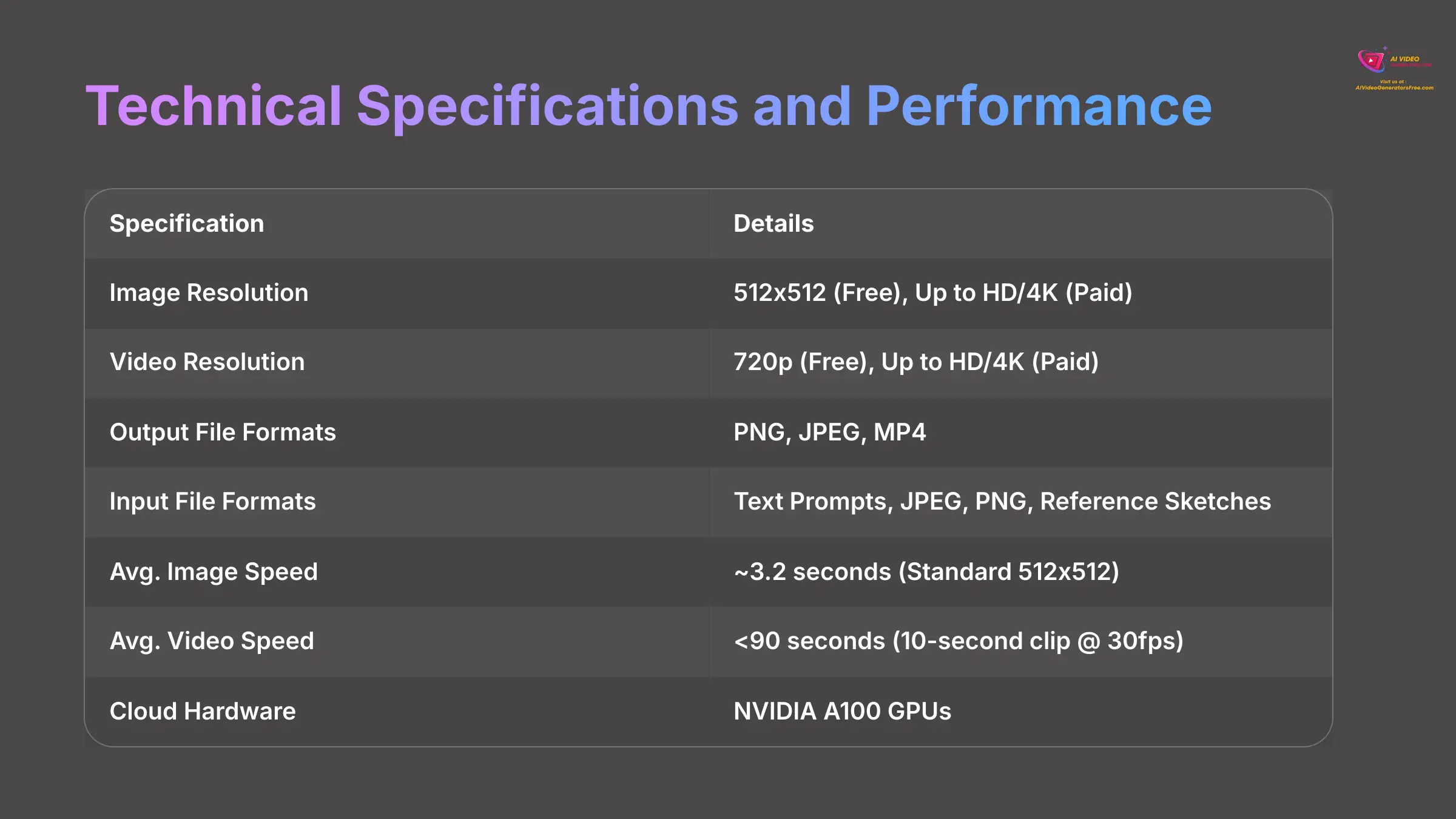 Technical Specifications and Performance