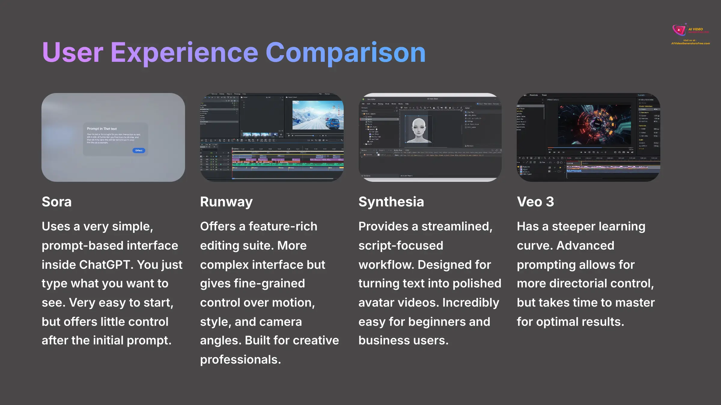 10_User-Experience-Comparison_AI-video-generators-free_aivideogeneratorsfree.com_