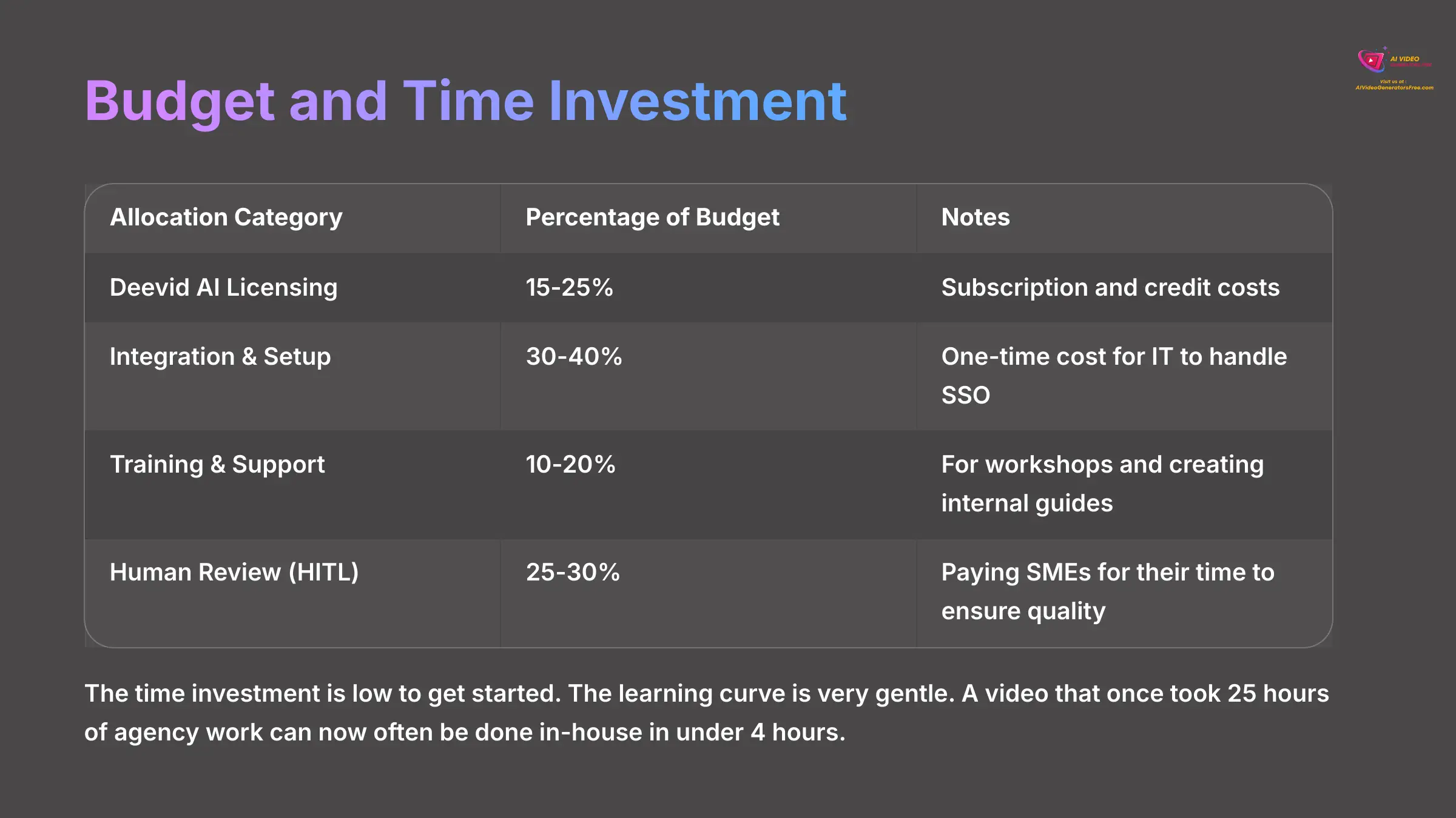 11_Budget-and-Time-Investment_AI-video-generators-free_aivideogeneratorsfree.com_