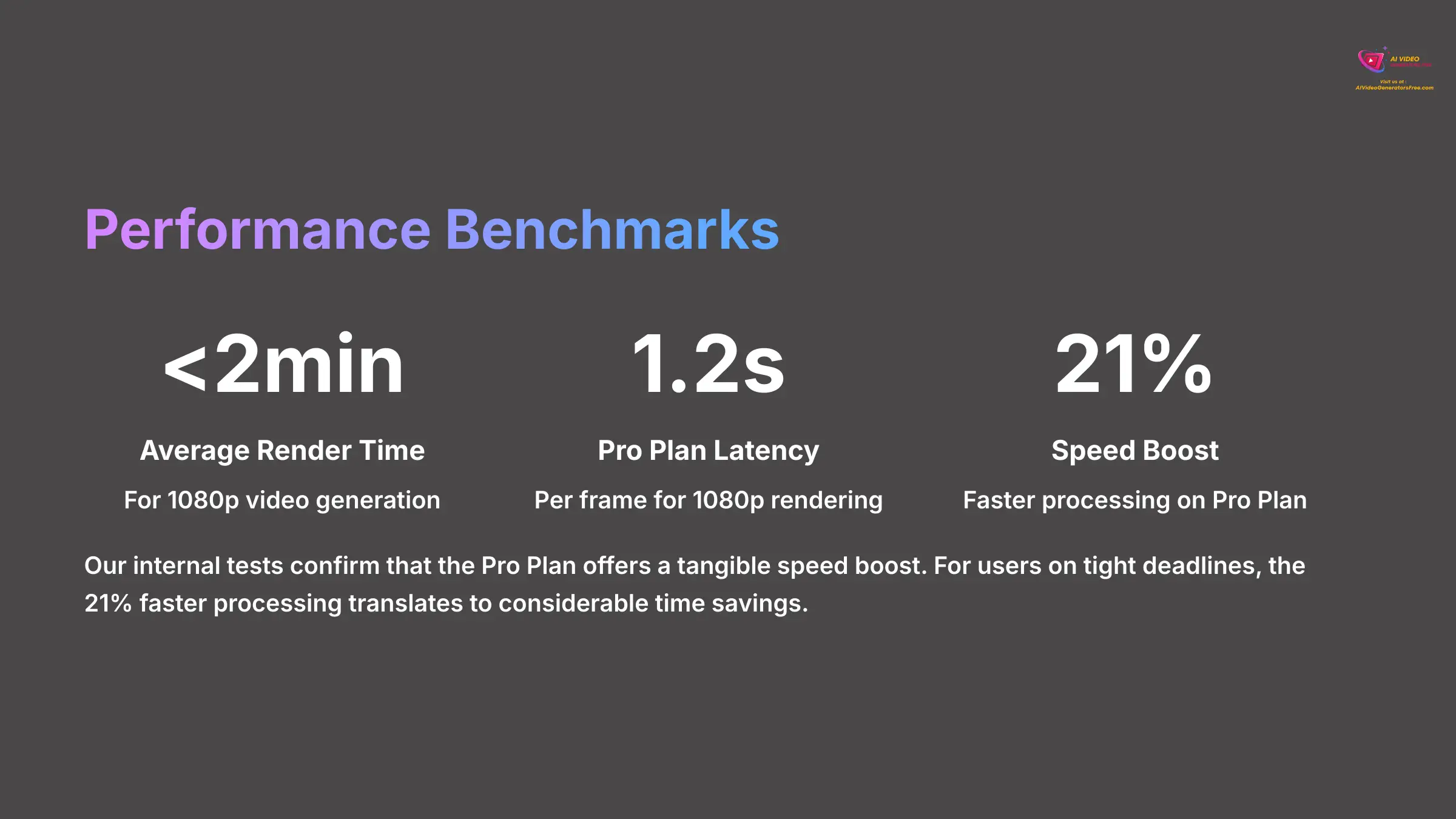 Performance Benchmarks - AI Video Generators Free