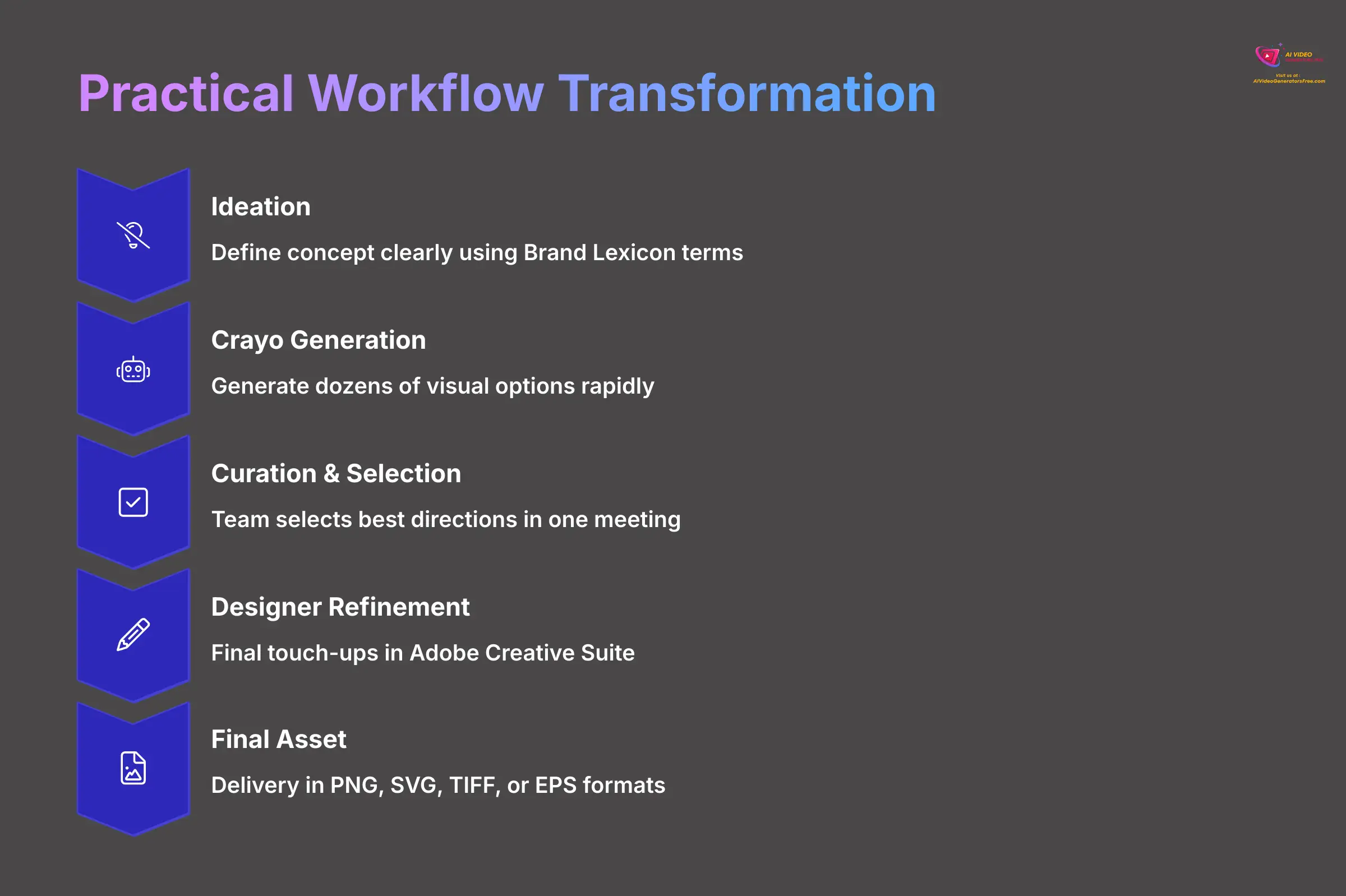 11_Practical-Workflow-Transformation_AI-video-generators-free_aivideogeneratorsfree.com_