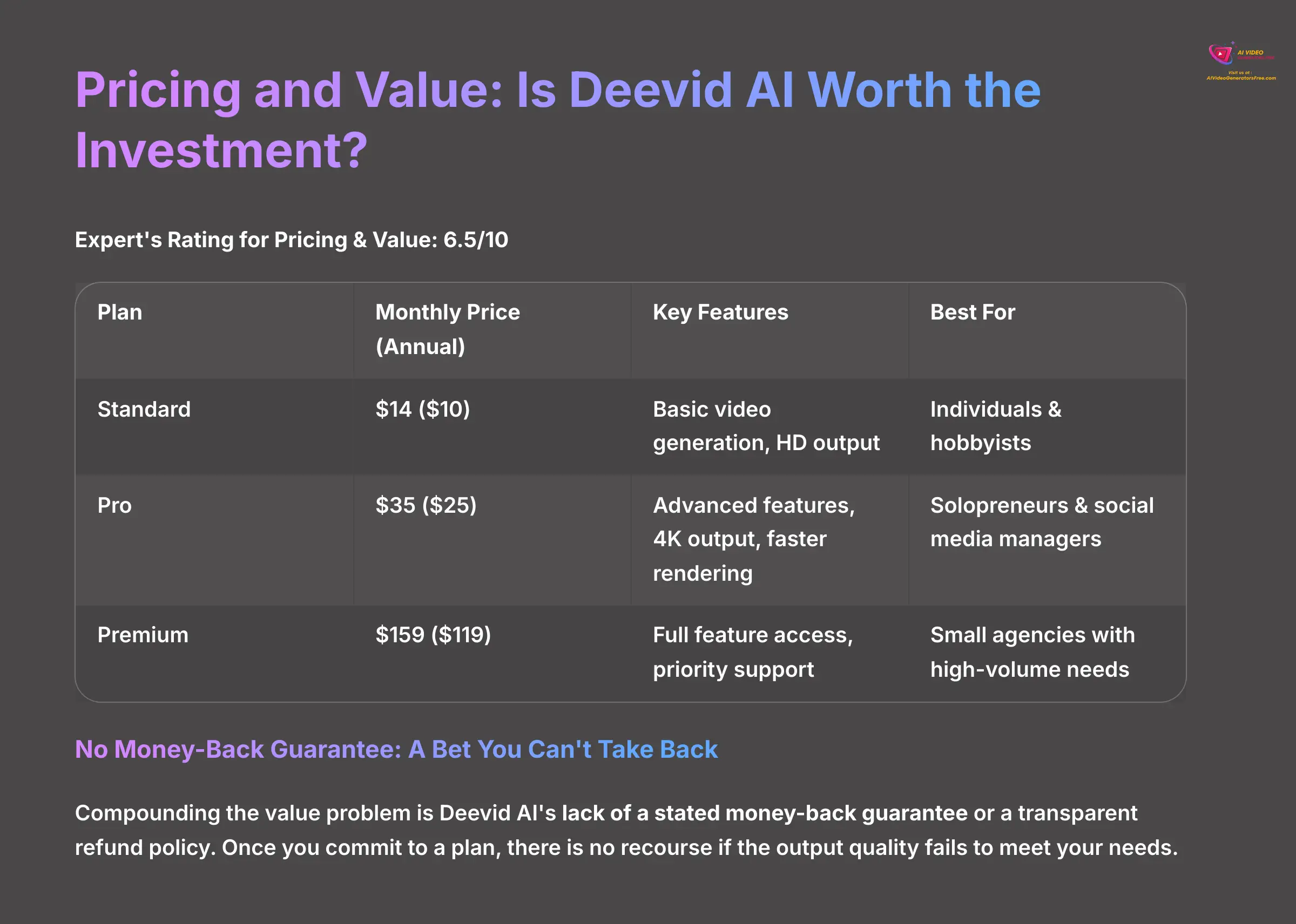 Pricing and Value Is Deevid AI Worth the Investment