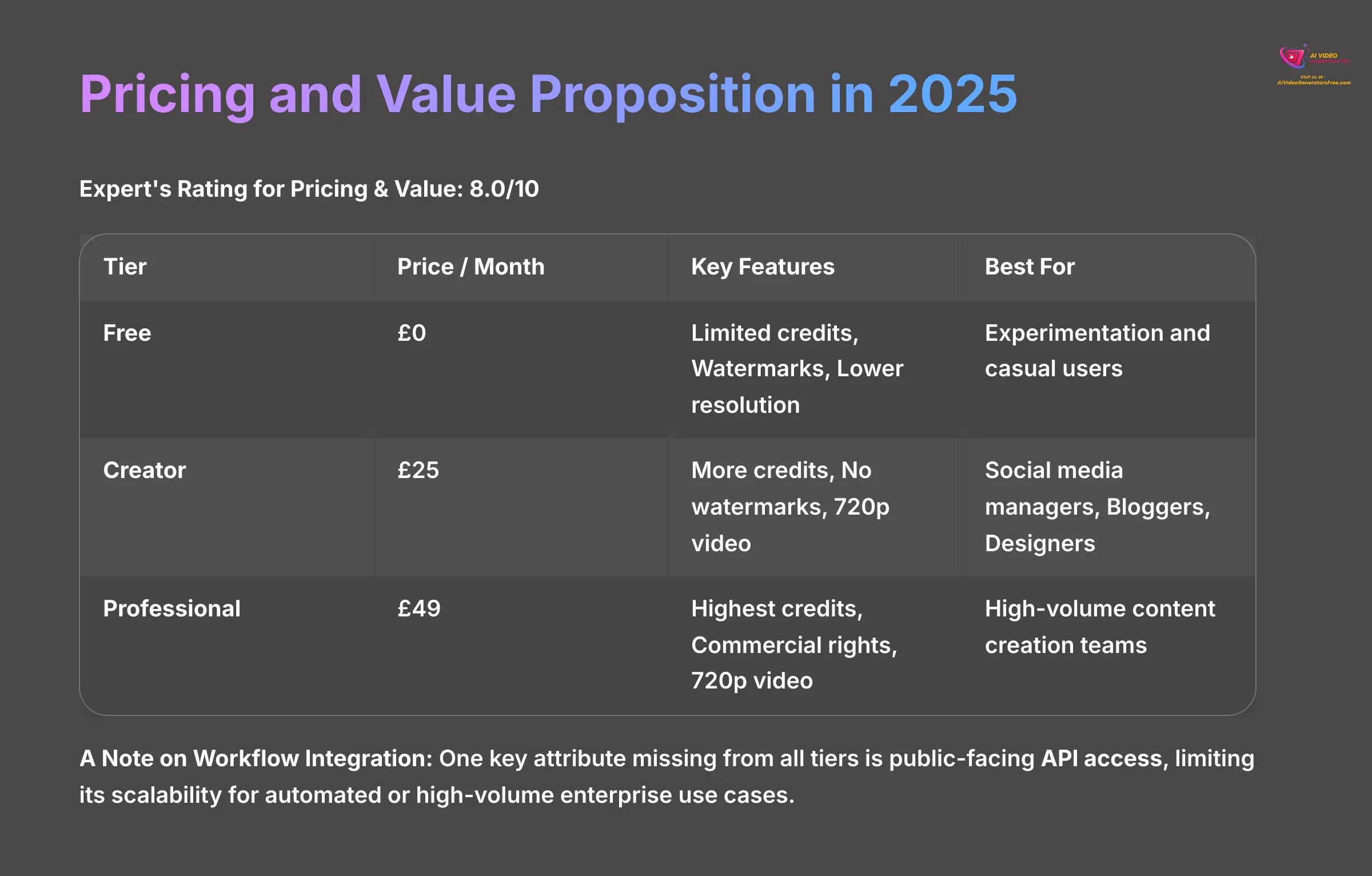 Pricing and Value Proposition Analysis