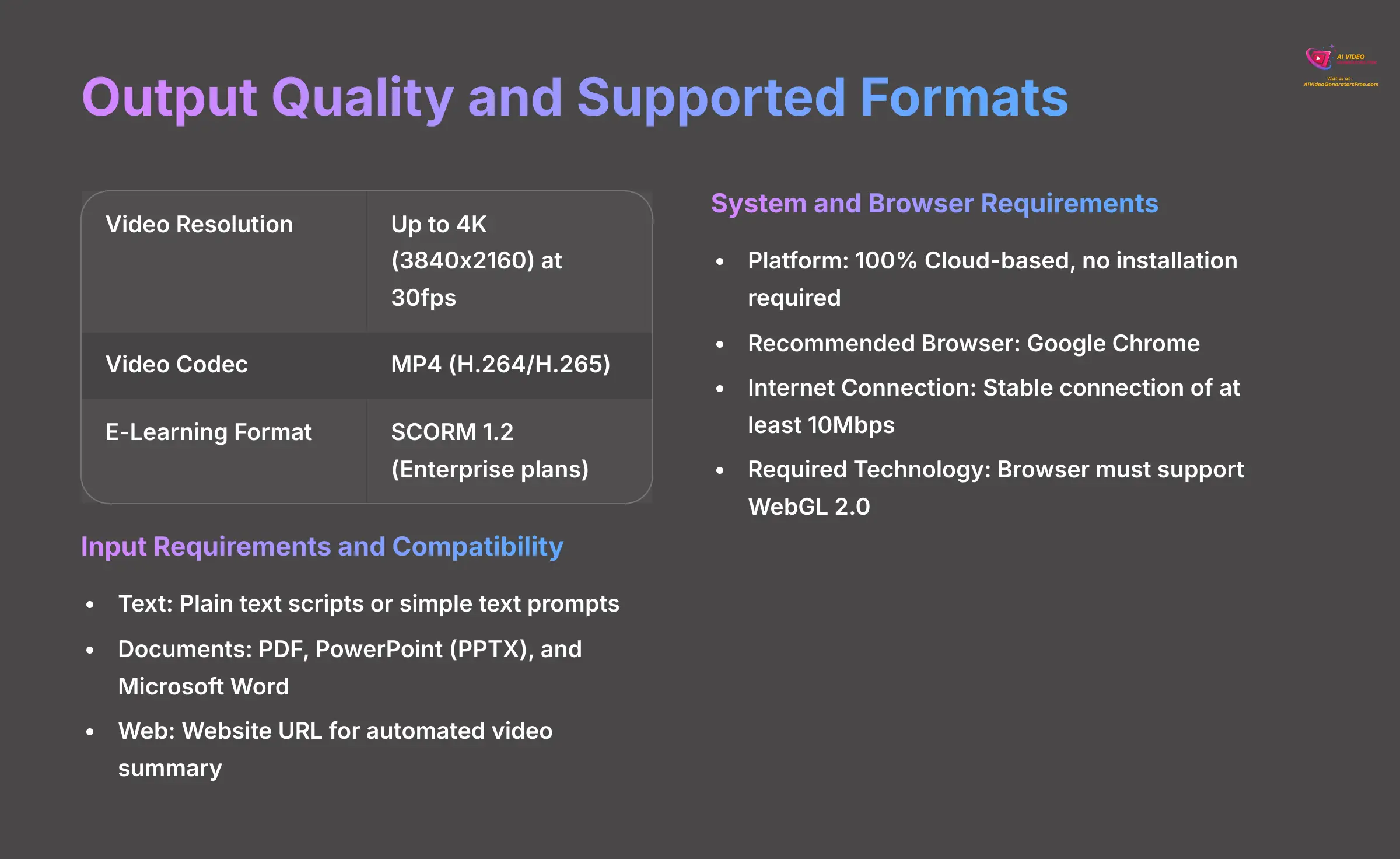 Output Quality and Supported Formats