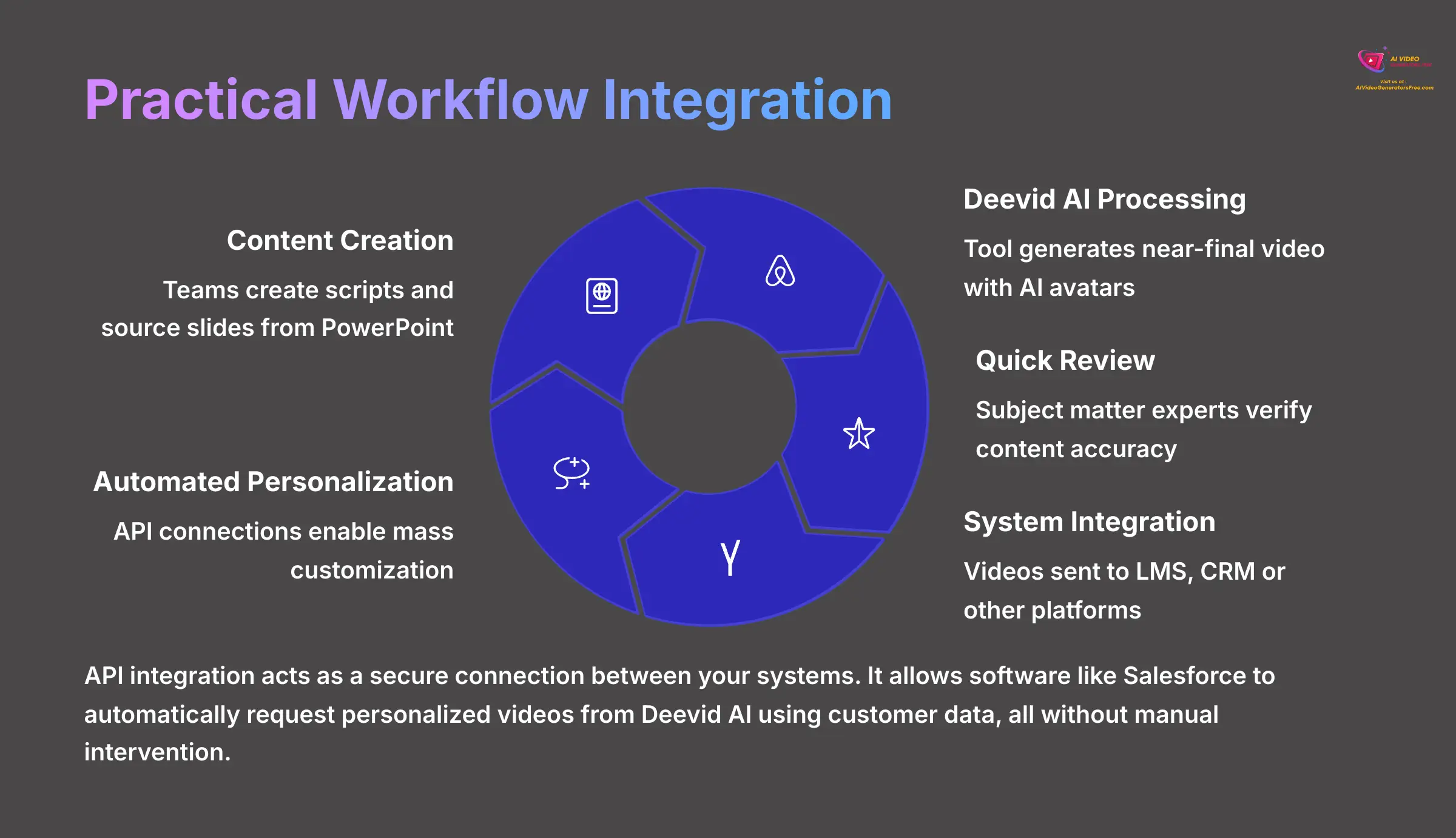 12_Practical-Workflow-Integration_AI-video-generators-free_aivideogeneratorsfree.com_