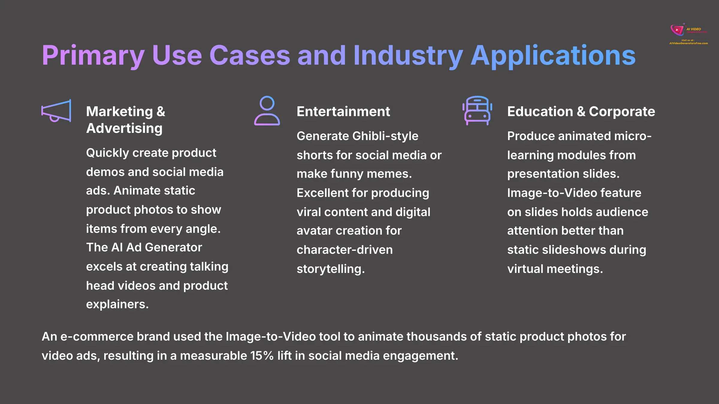Primary Use Cases and Industry Applications - AI Video Generators Free