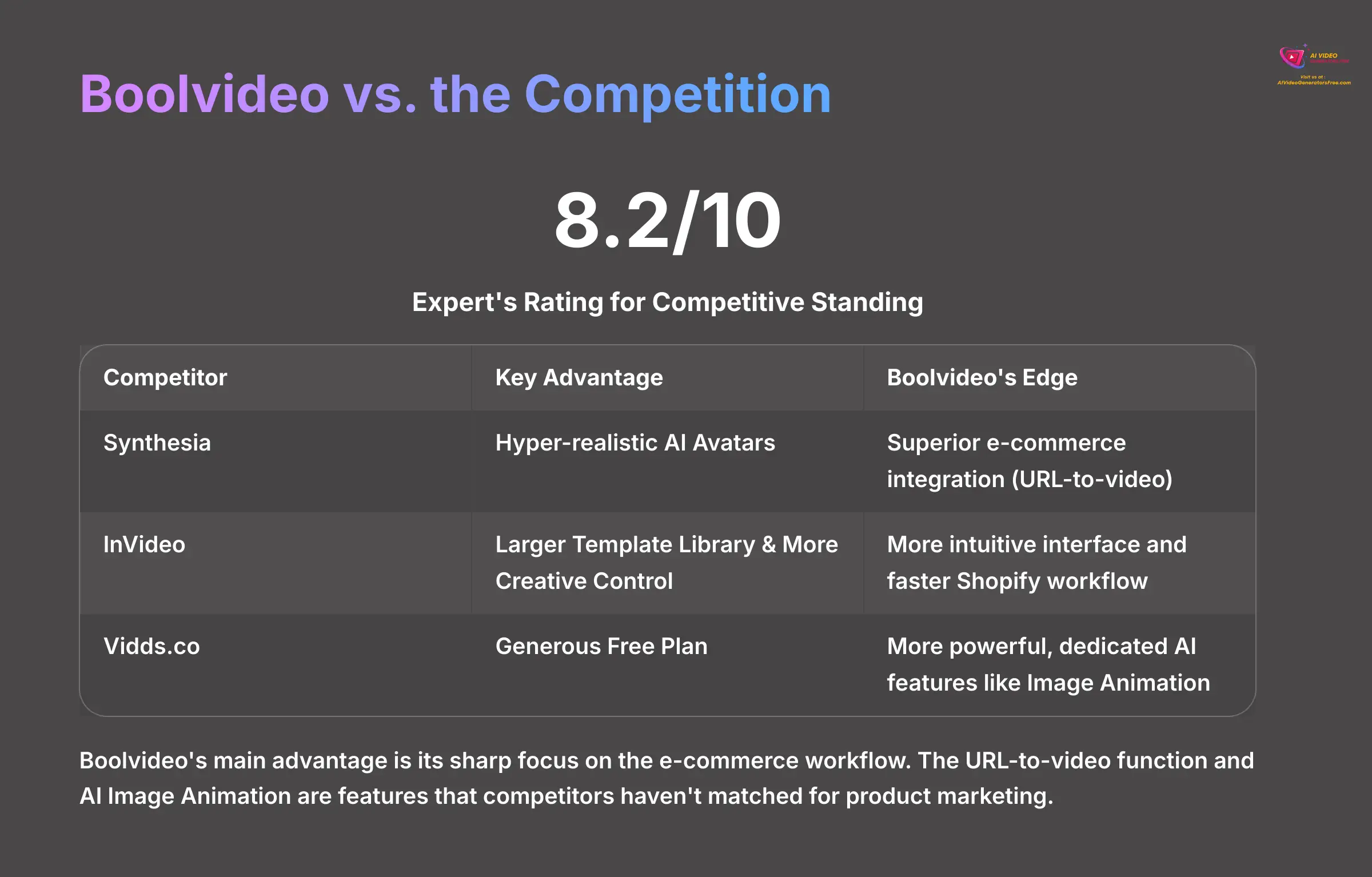 Boolvideo vs the Competition Analysis