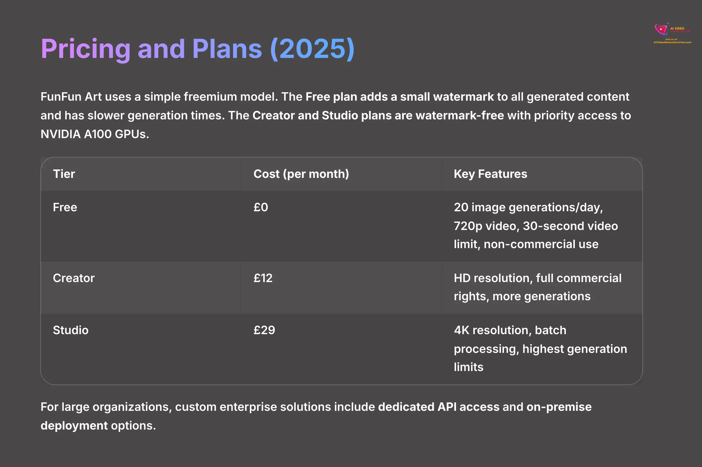 Pricing and Plans 2025
