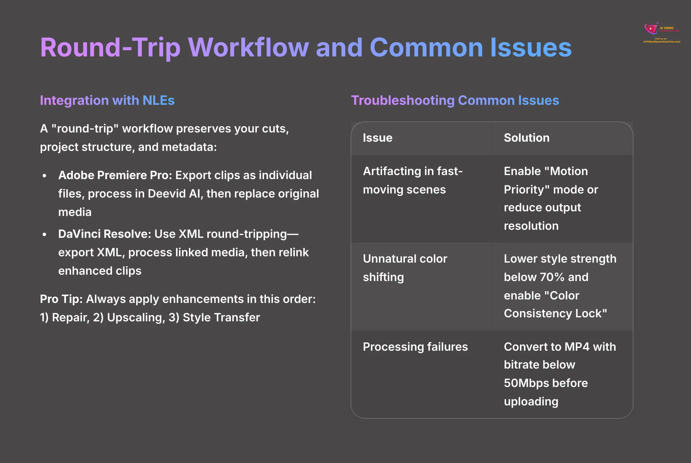 13_Round-Trip-Workflow-and-Common-Issues_AI-video-generators-free_aivideogeneratorsfree.com_