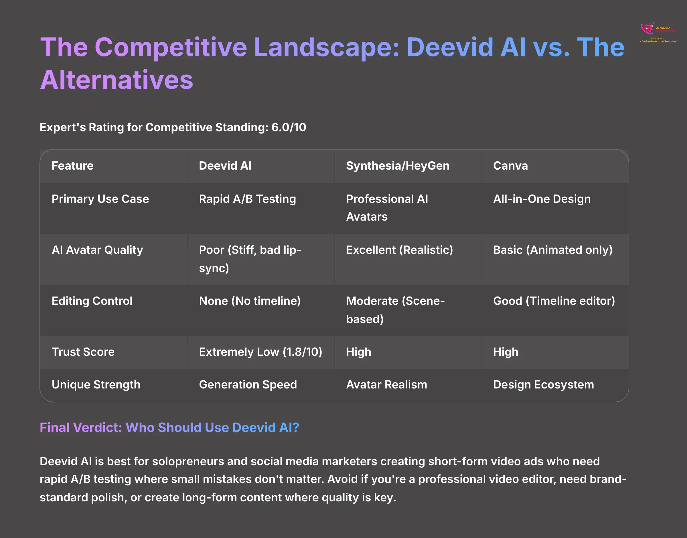 The Competitive Landscape Deevid AI vs The Alternatives
