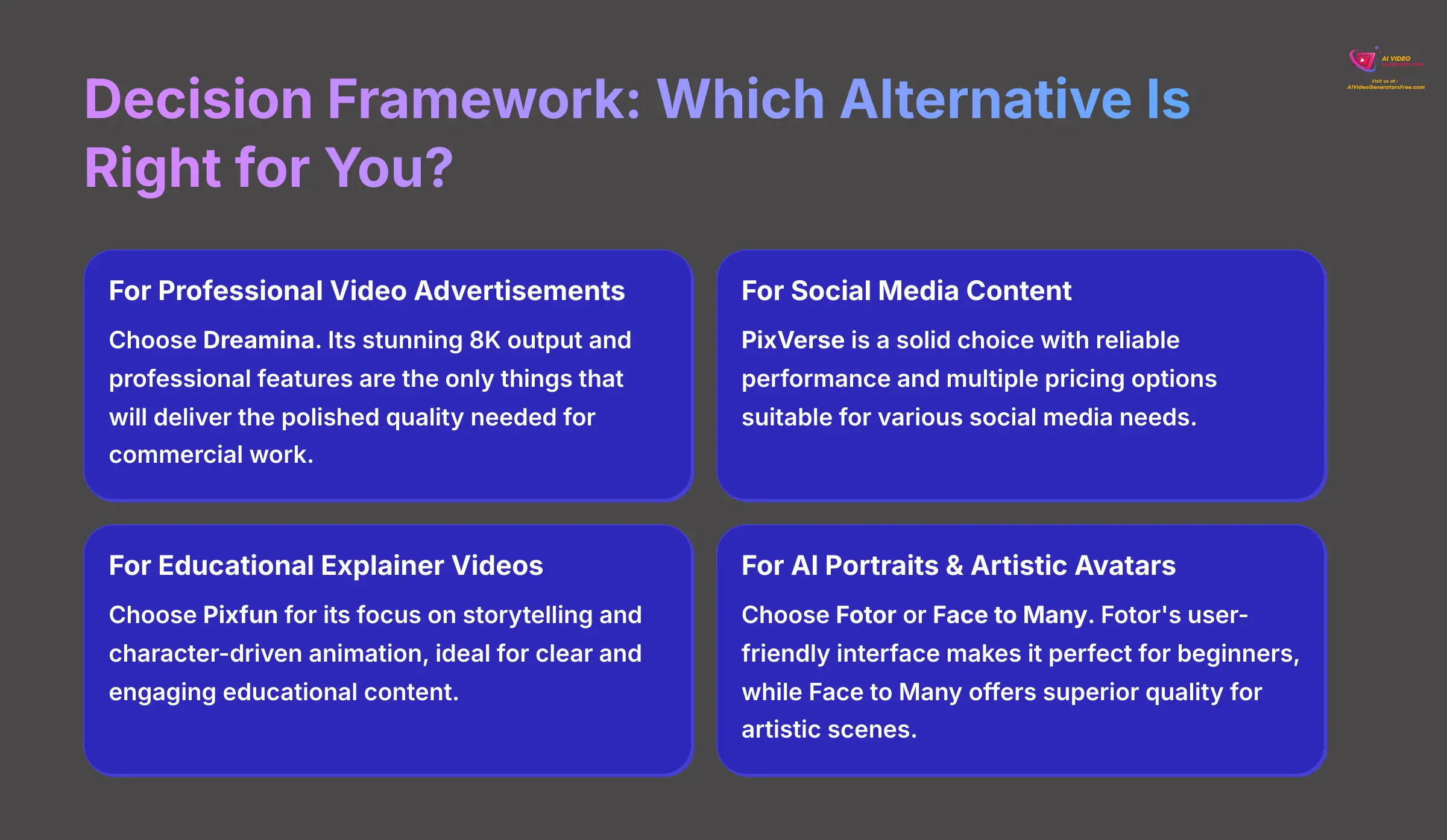 14_Decision-Framework-Which-Alternative-Is-Right-for-You_AI-video-generators-free_aivideogeneratorsfree.com_