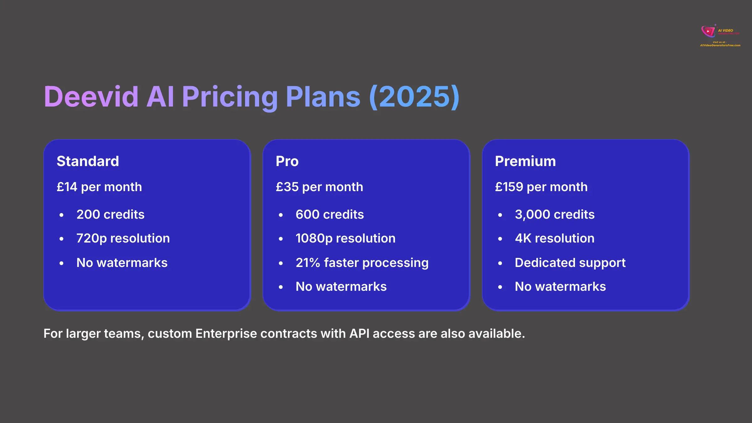 Deevid AI Pricing Plans 2025