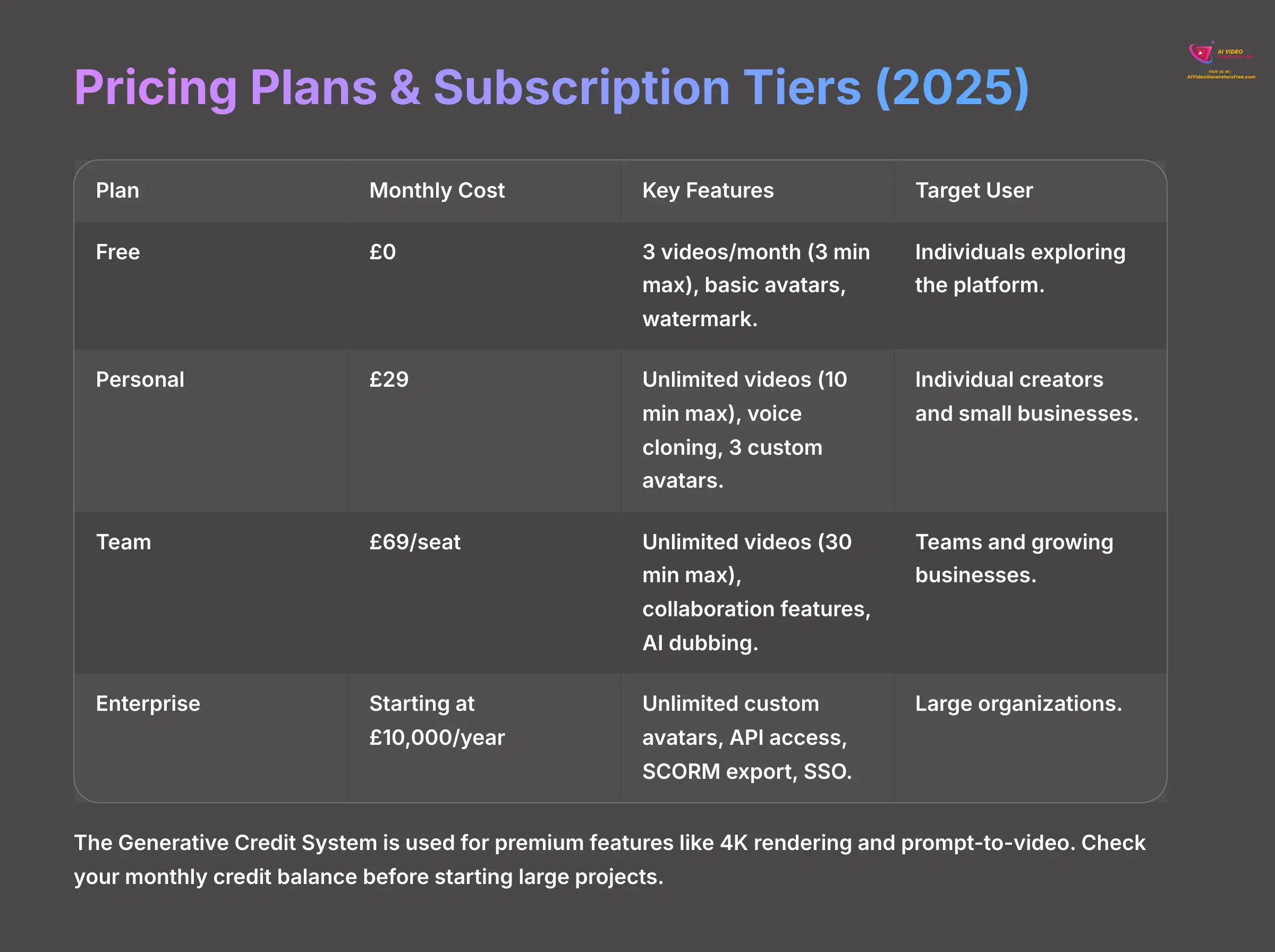 Pricing Plans and Subscription Tiers 2025