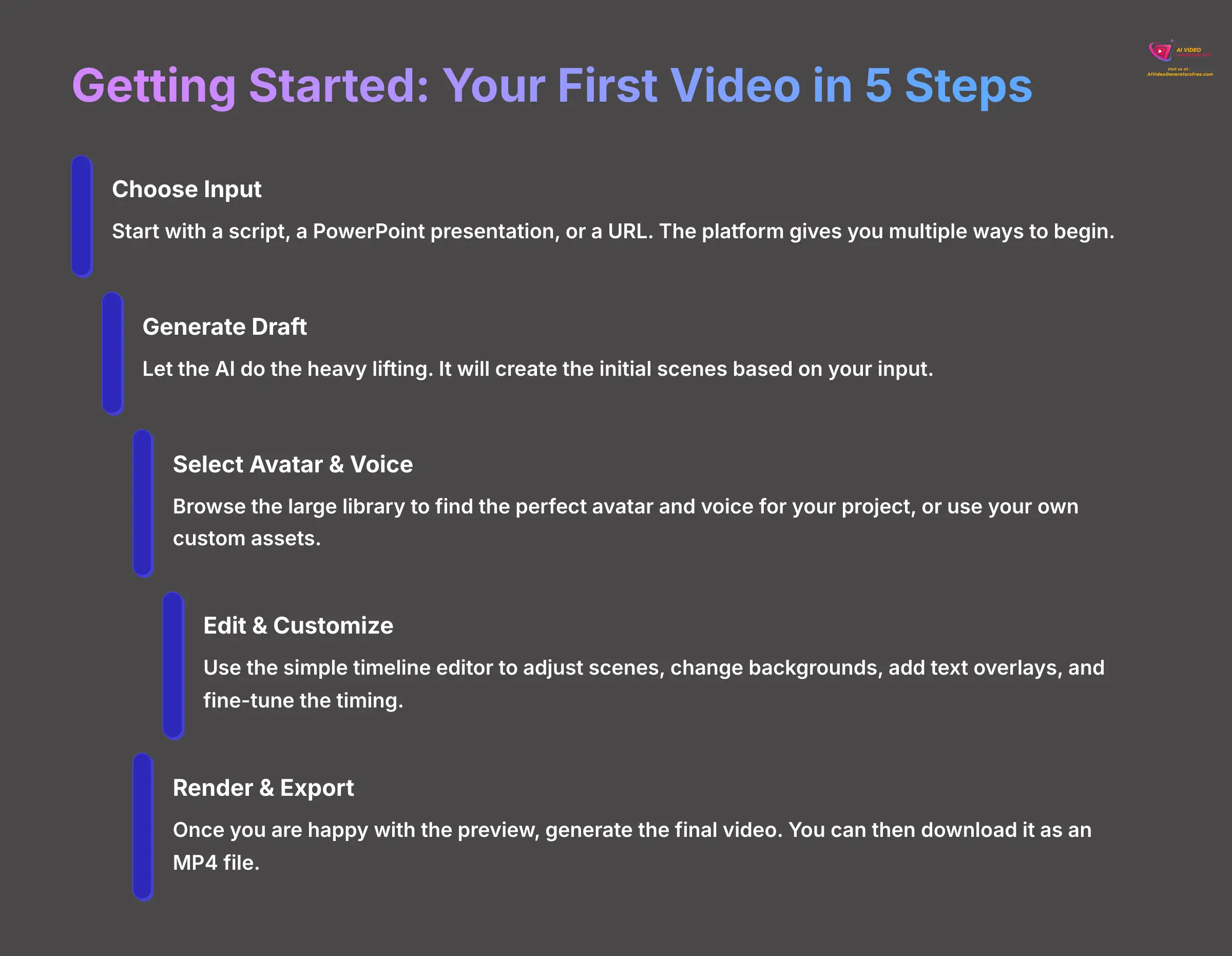 Getting Started - Your First Video in 5 Steps