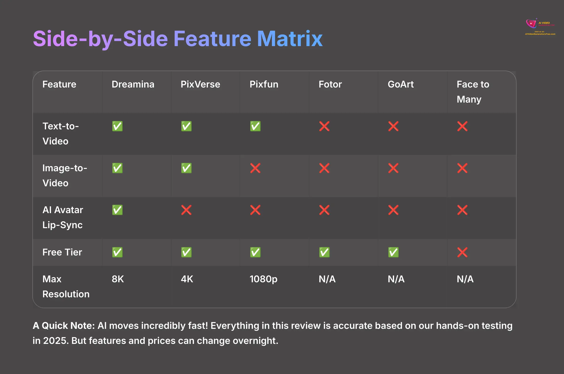 15_Side-by-Side-Feature-Matrix_AI-video-generators-free_aivideogeneratorsfree.com_