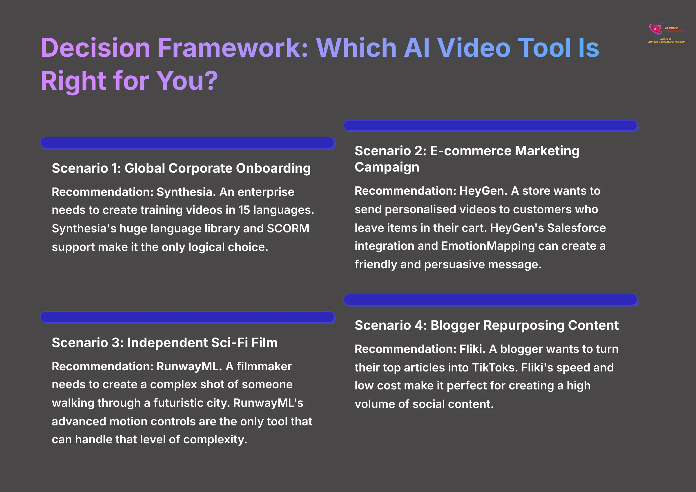 16_Decision-Framework-Which-AI-Video-Tool-Is-Right-for-You_AI-video-generators-free_aivideogeneratorsfree.com_