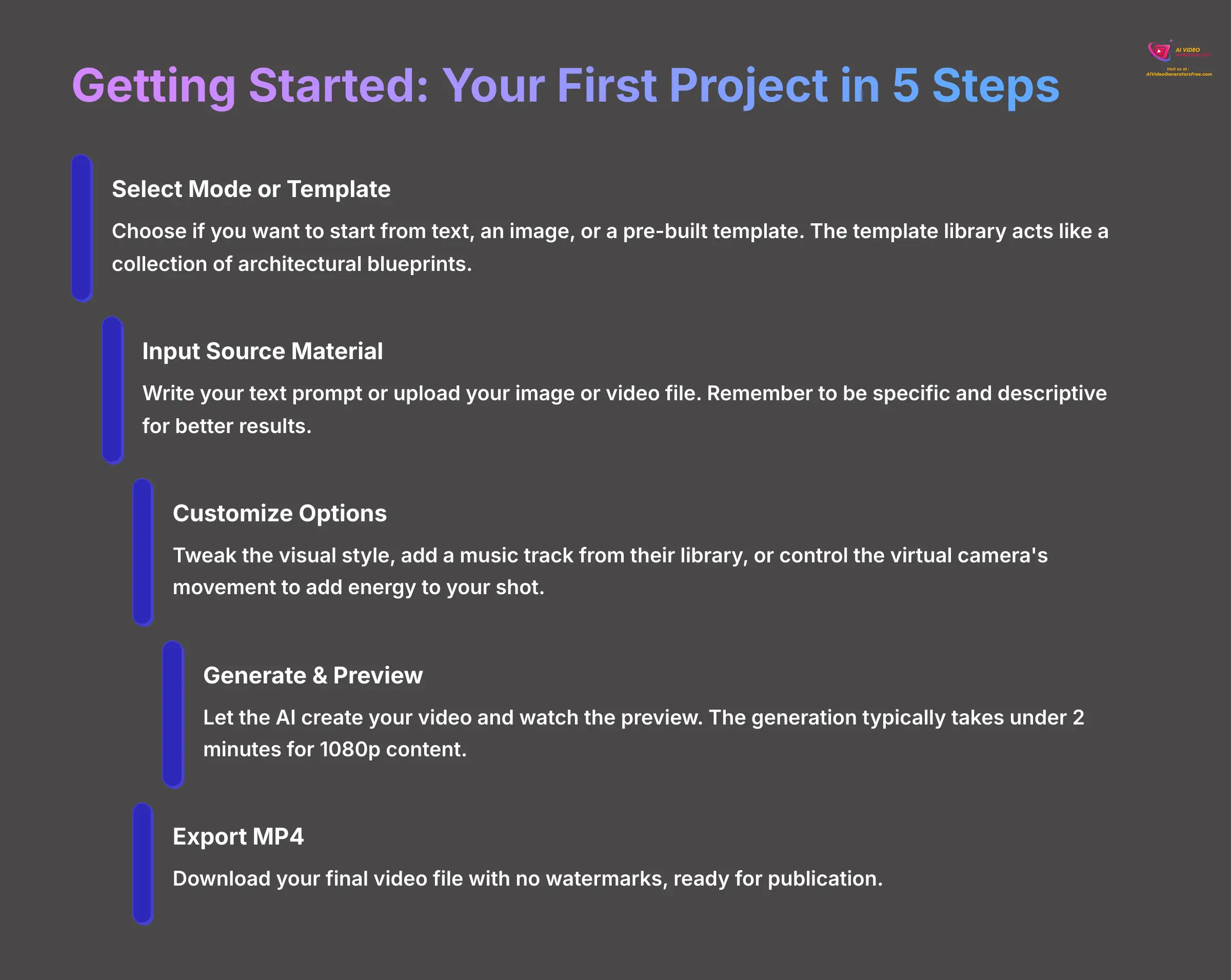 Getting Started - Your First Project in 5 Steps