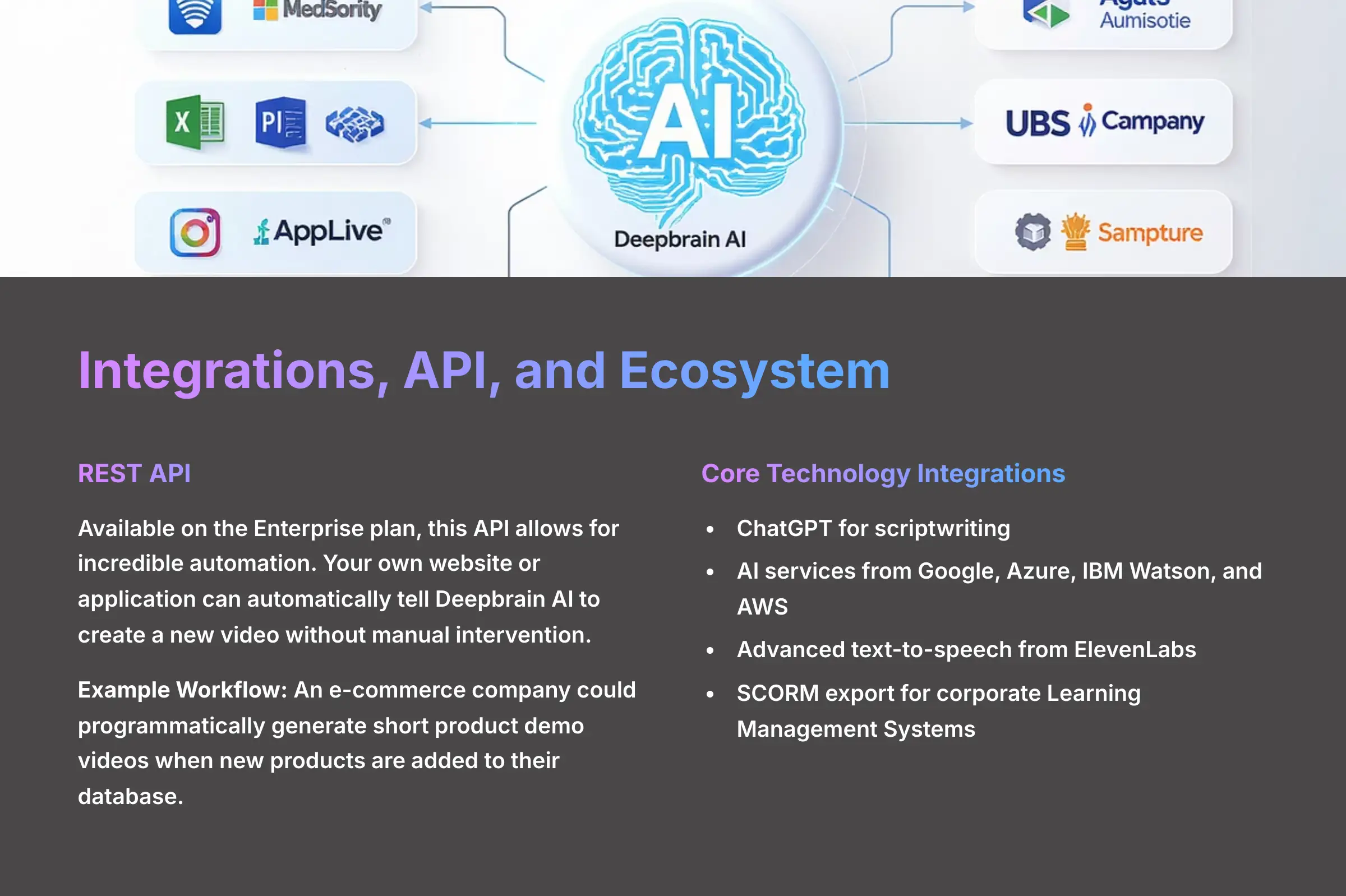 Integrations, API, and Ecosystem