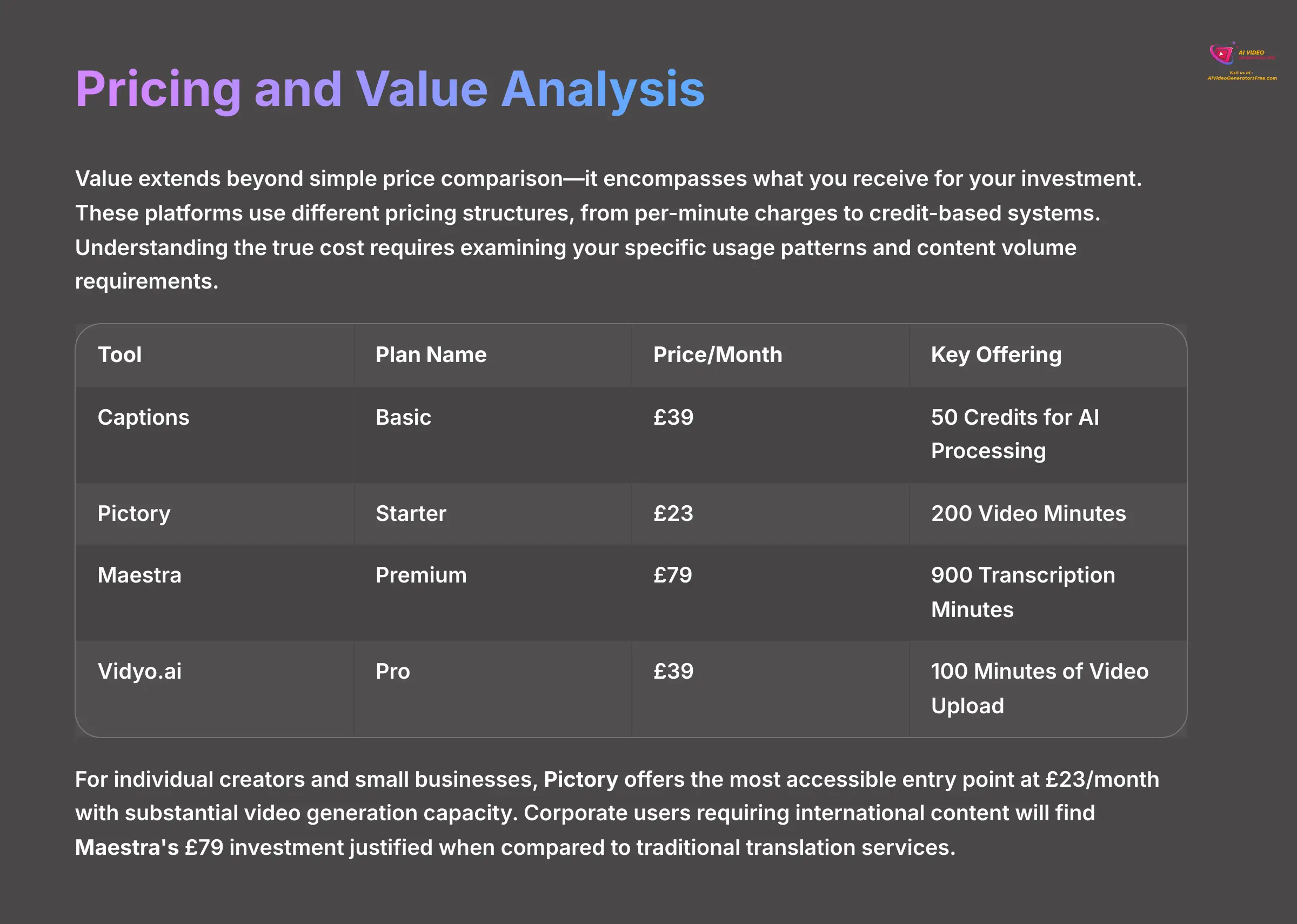 16_Pricing-and-Value-Analysis_AI-video-generators-free_aivideogeneratorsfree.com_