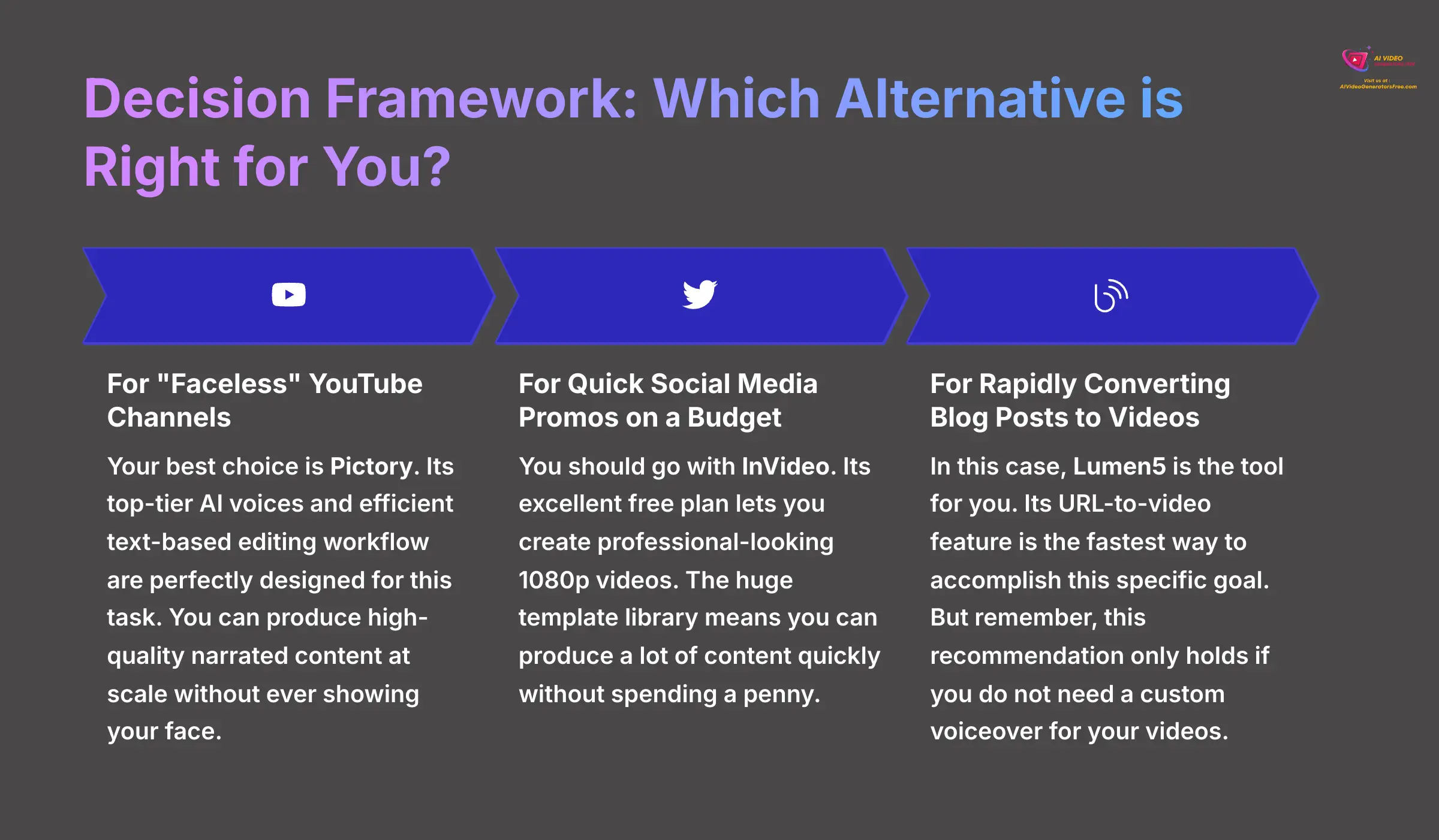 17_Decision-Framework-Which-Alternative-is-Right-for-You_AI-video-generators-free_aivideogeneratorsfree.com_