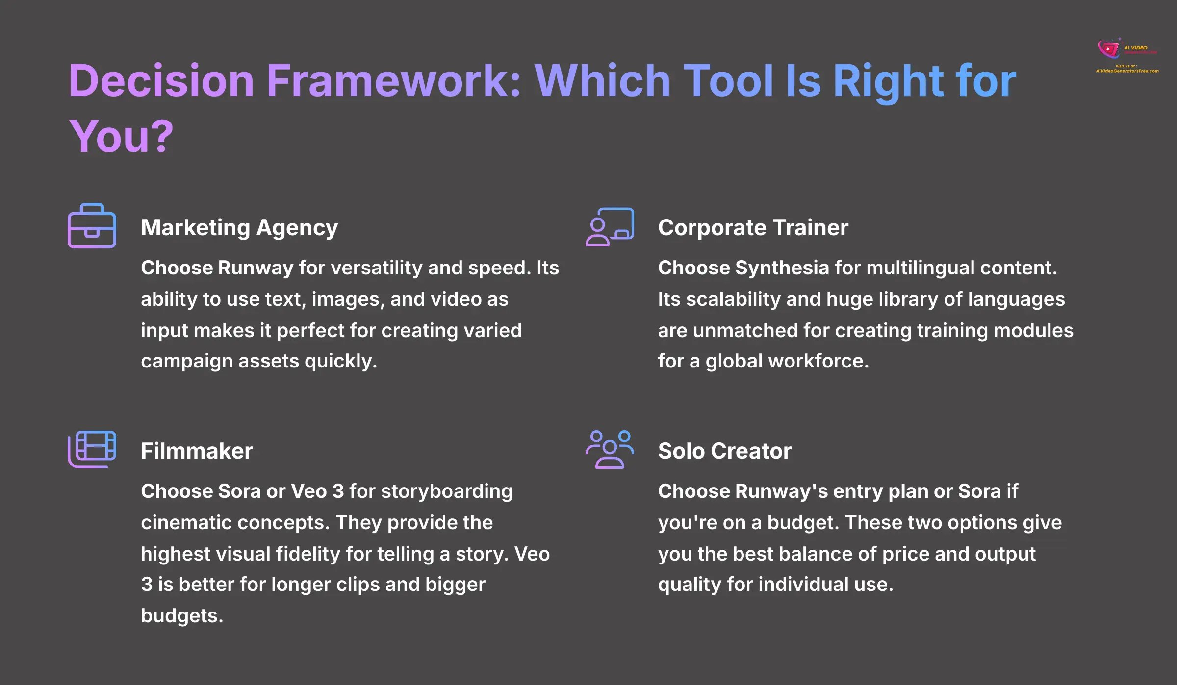 17_Decision-Framework-Which-Tool-Is-Right-for-You_AI-video-generators-free_aivideogeneratorsfree.com_