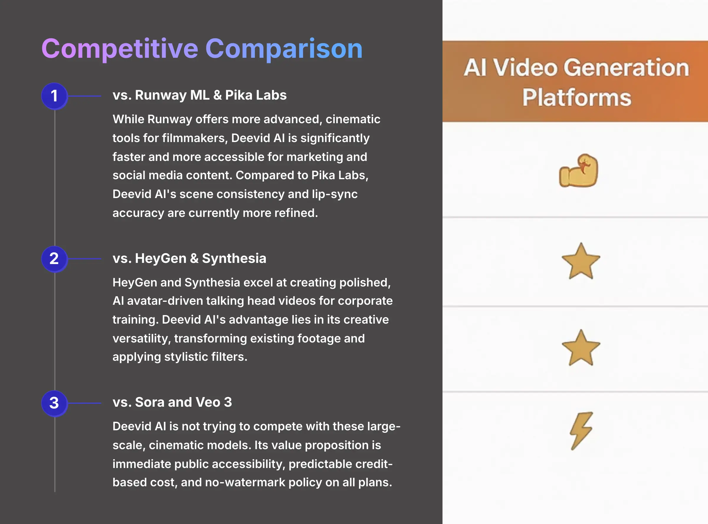 Competitive Comparison