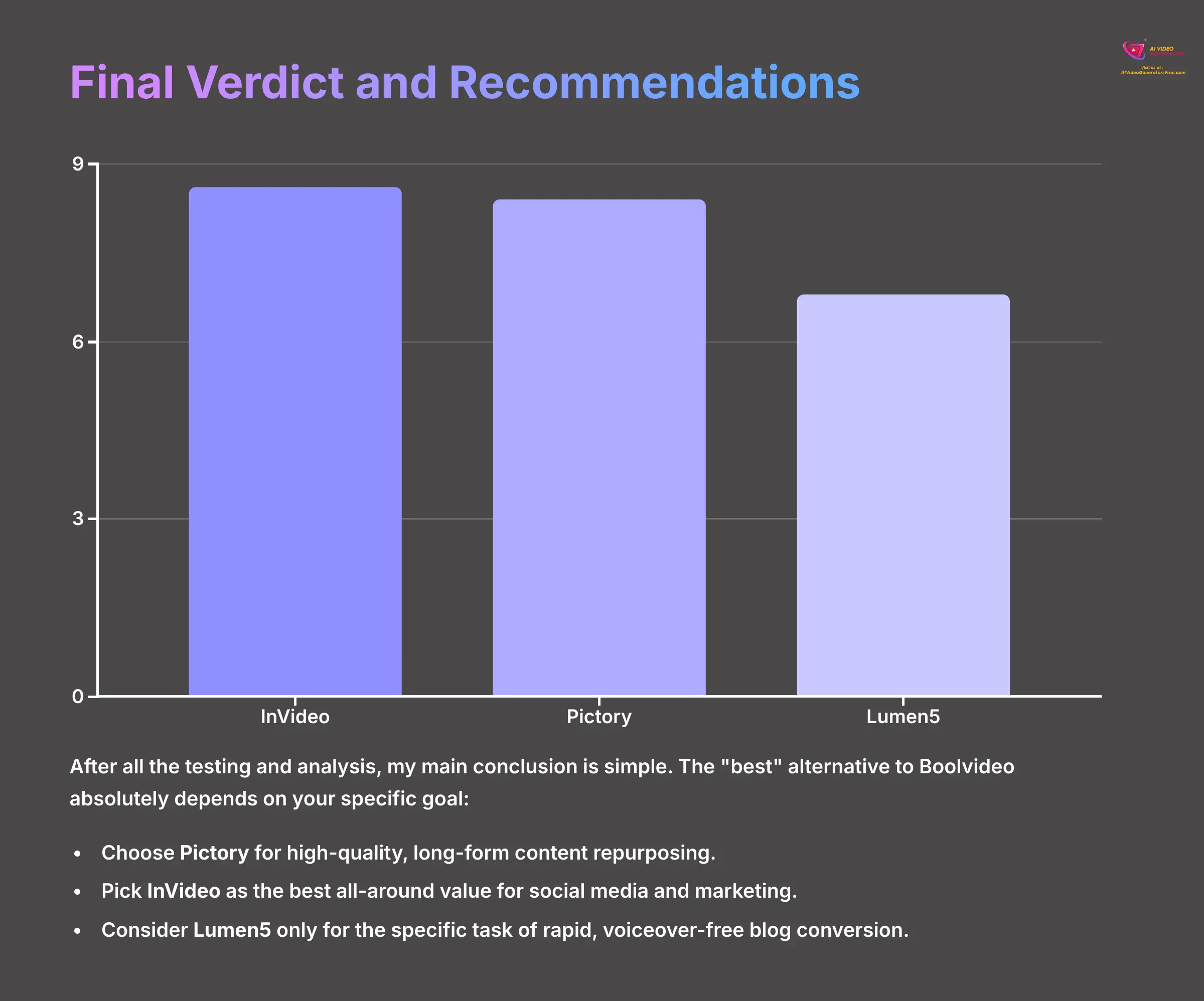 18_Final-Verdict-and-Recommendations_AI-video-generators-free_aivideogeneratorsfree.com_