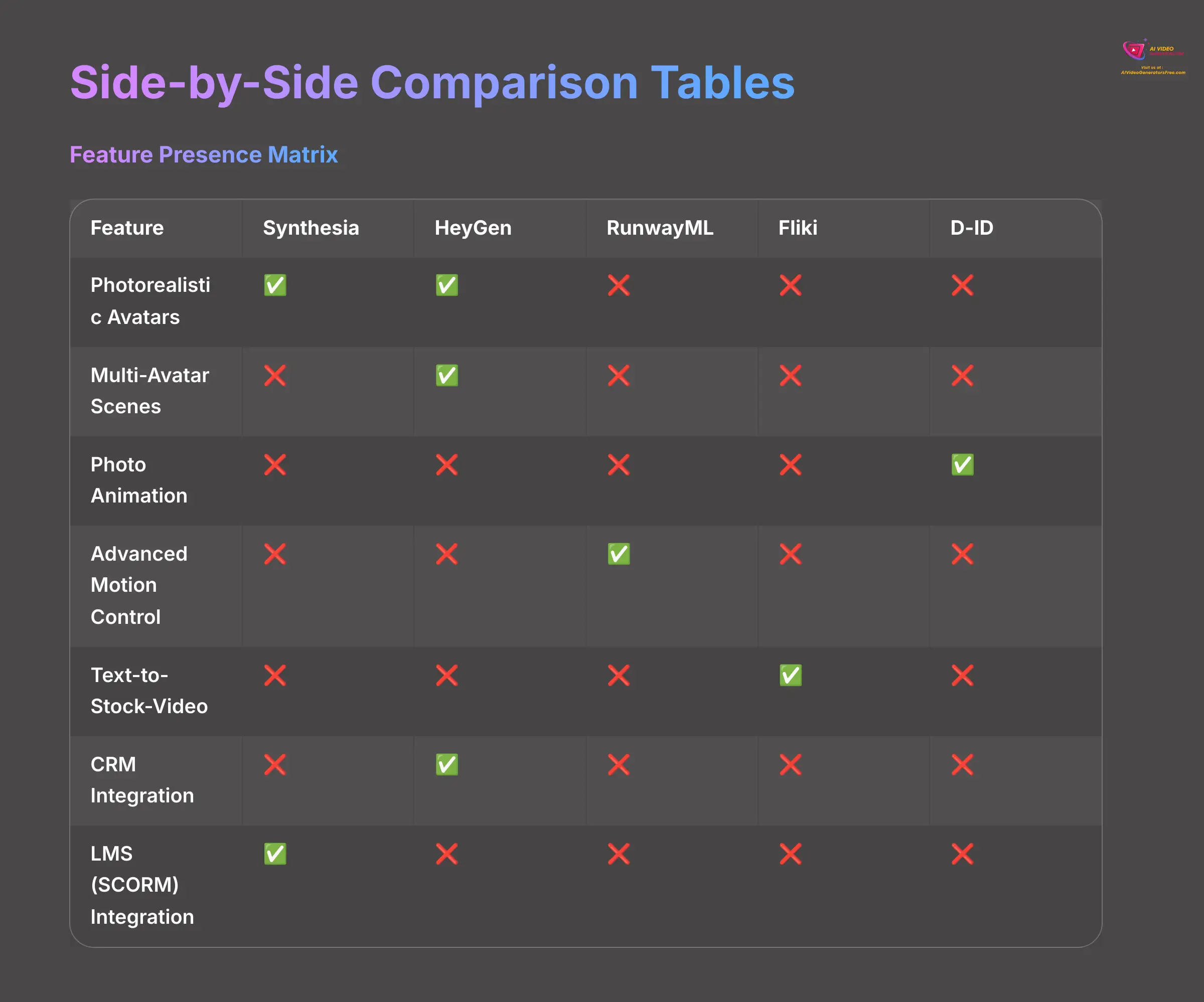 18_Side-by-Side-Comparison-Tables_AI-video-generators-free_aivideogeneratorsfree.com_