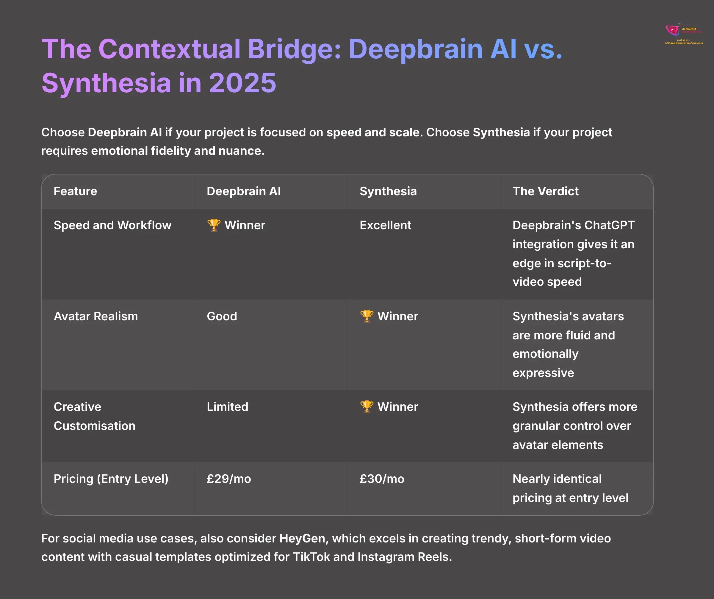 The Contextual Bridge Deepbrain AI vs Synthesia in 2025