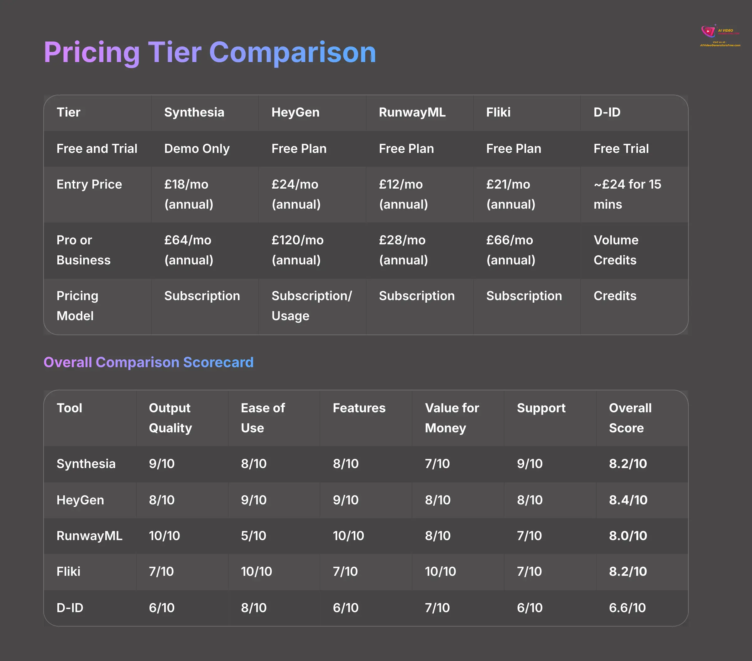 19_Pricing-Tier-Comparison_AI-video-generators-free_aivideogeneratorsfree.com_