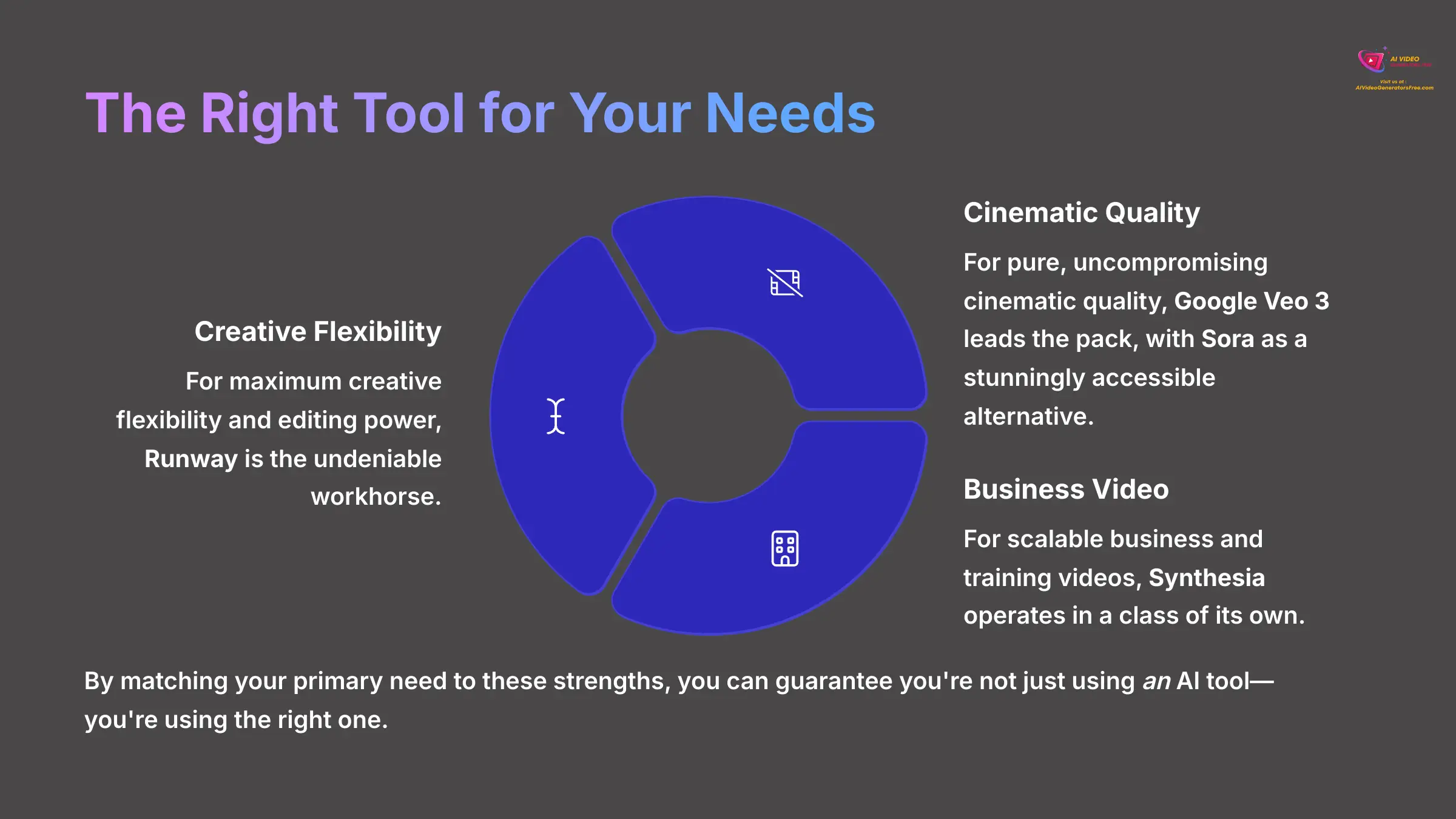 19_The-Right-Tool-for-Your-Needs_AI-video-generators-free_aivideogeneratorsfree.com_
