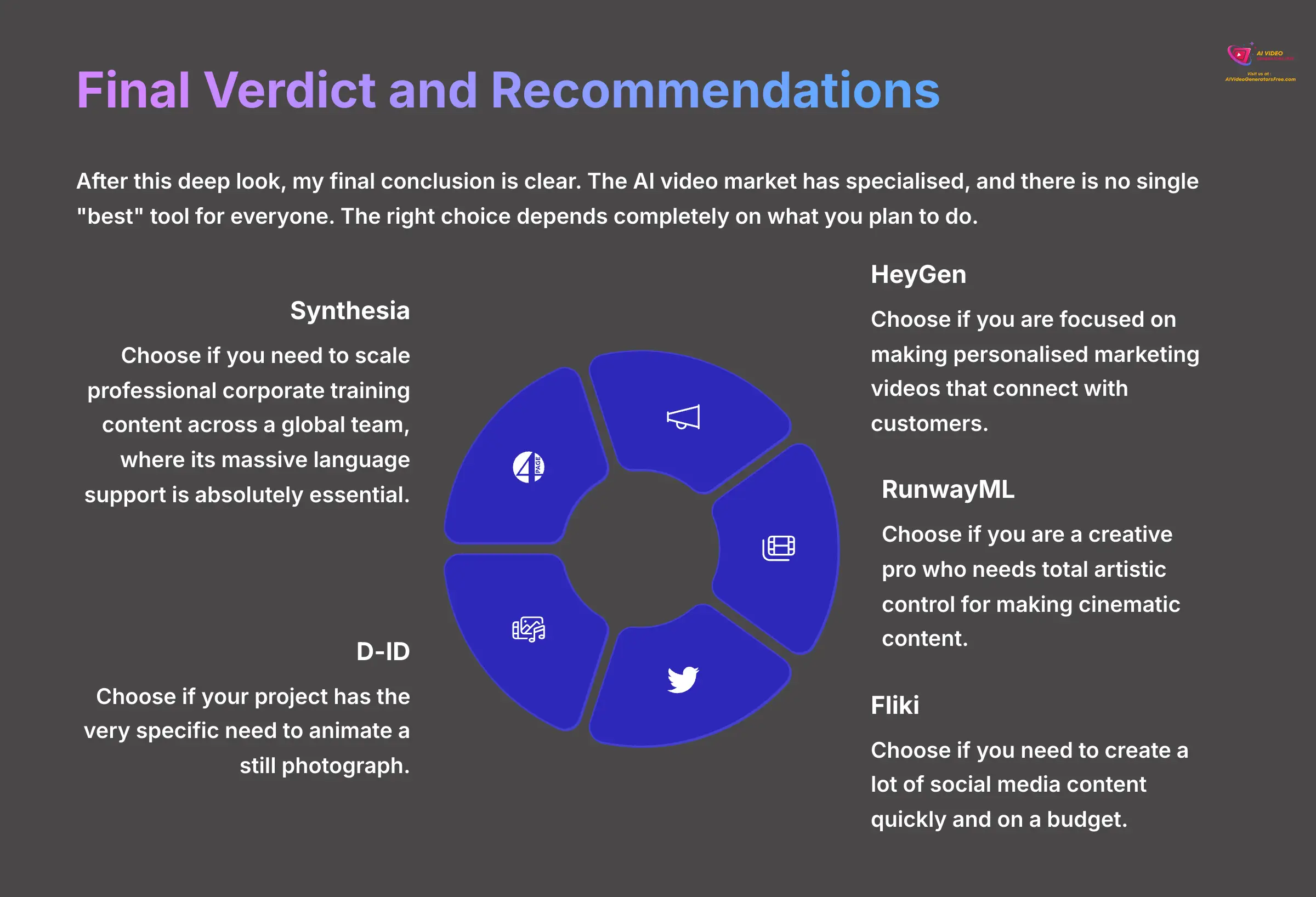 20_Final-Verdict-and-Recommendations_AI-video-generators-free_aivideogeneratorsfree.com_