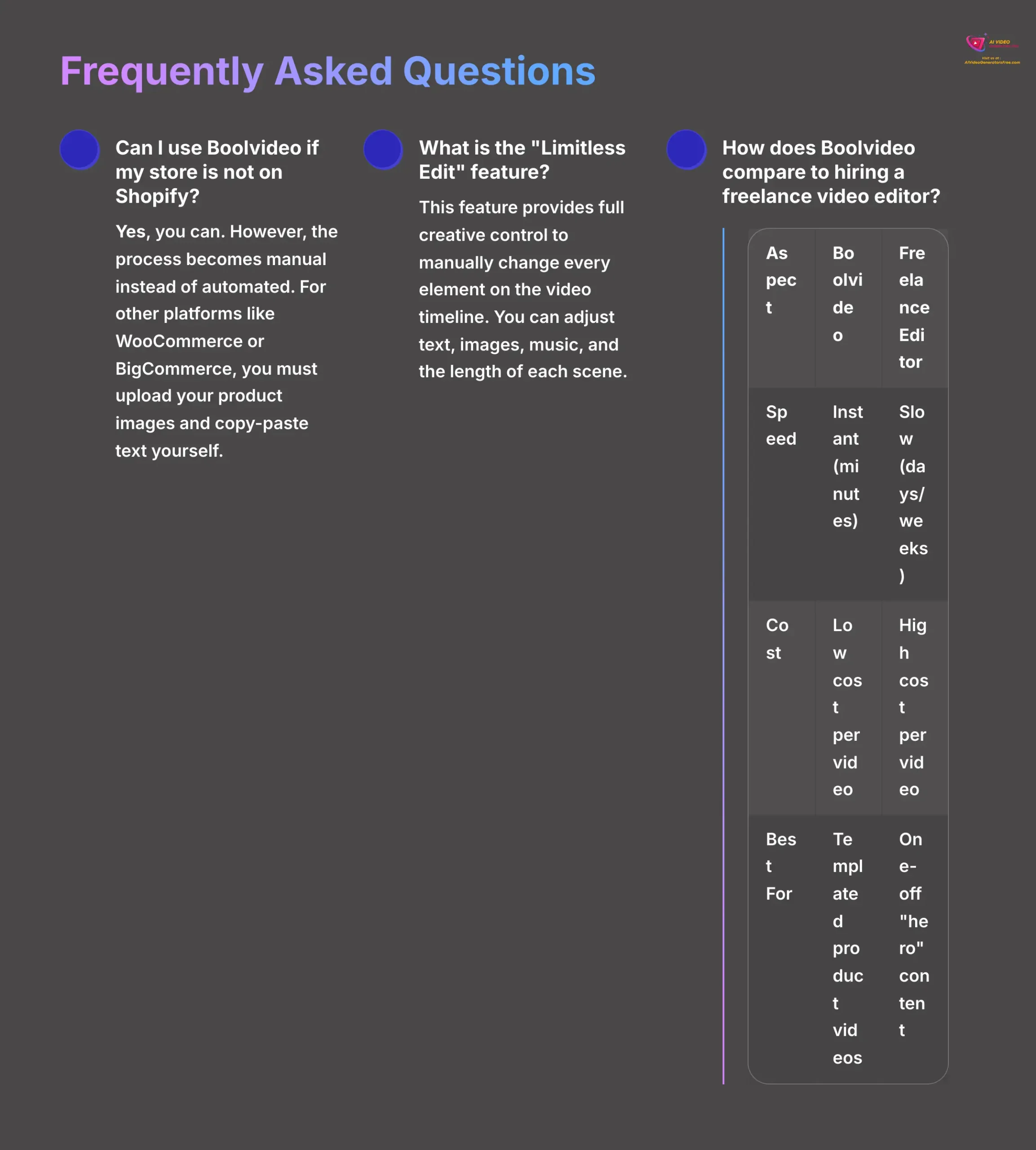 20_Frequently-Asked-Questions_AI-video-generators-free_aivideogeneratorsfree.com_