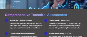 Boolvideo Usecase: Creating Product Videos at Scale for a Shopify Store in 2025