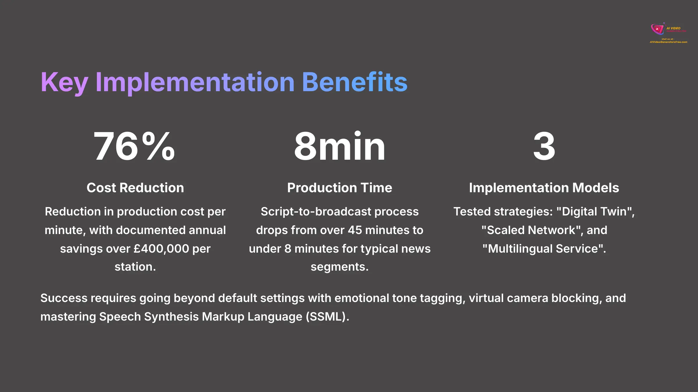 2_Key-Implementation-Benefits_AI-video-generators-free_aivideogeneratorsfree.com_