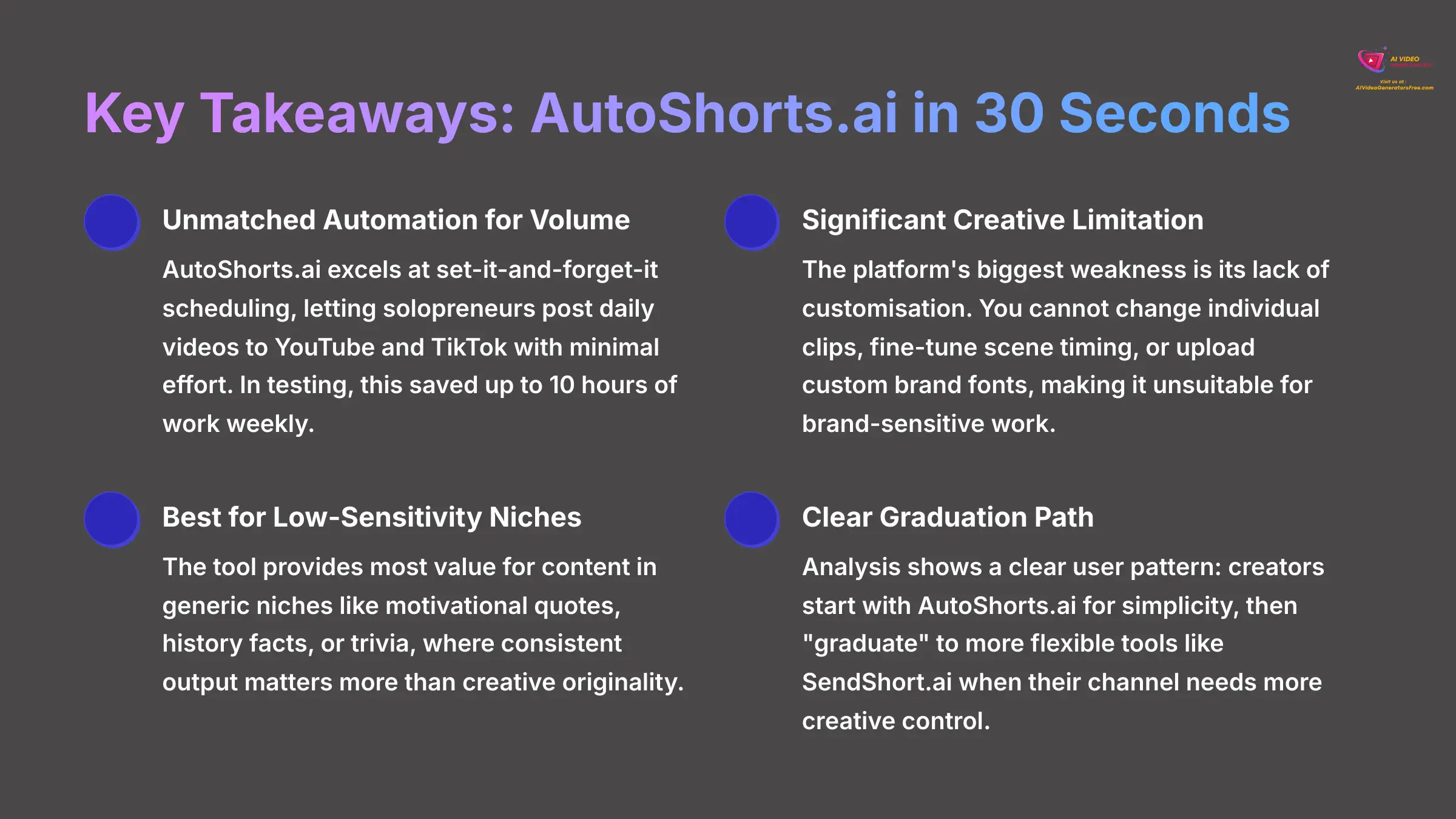Key Takeaways: AutoShorts.ai in 30 Seconds