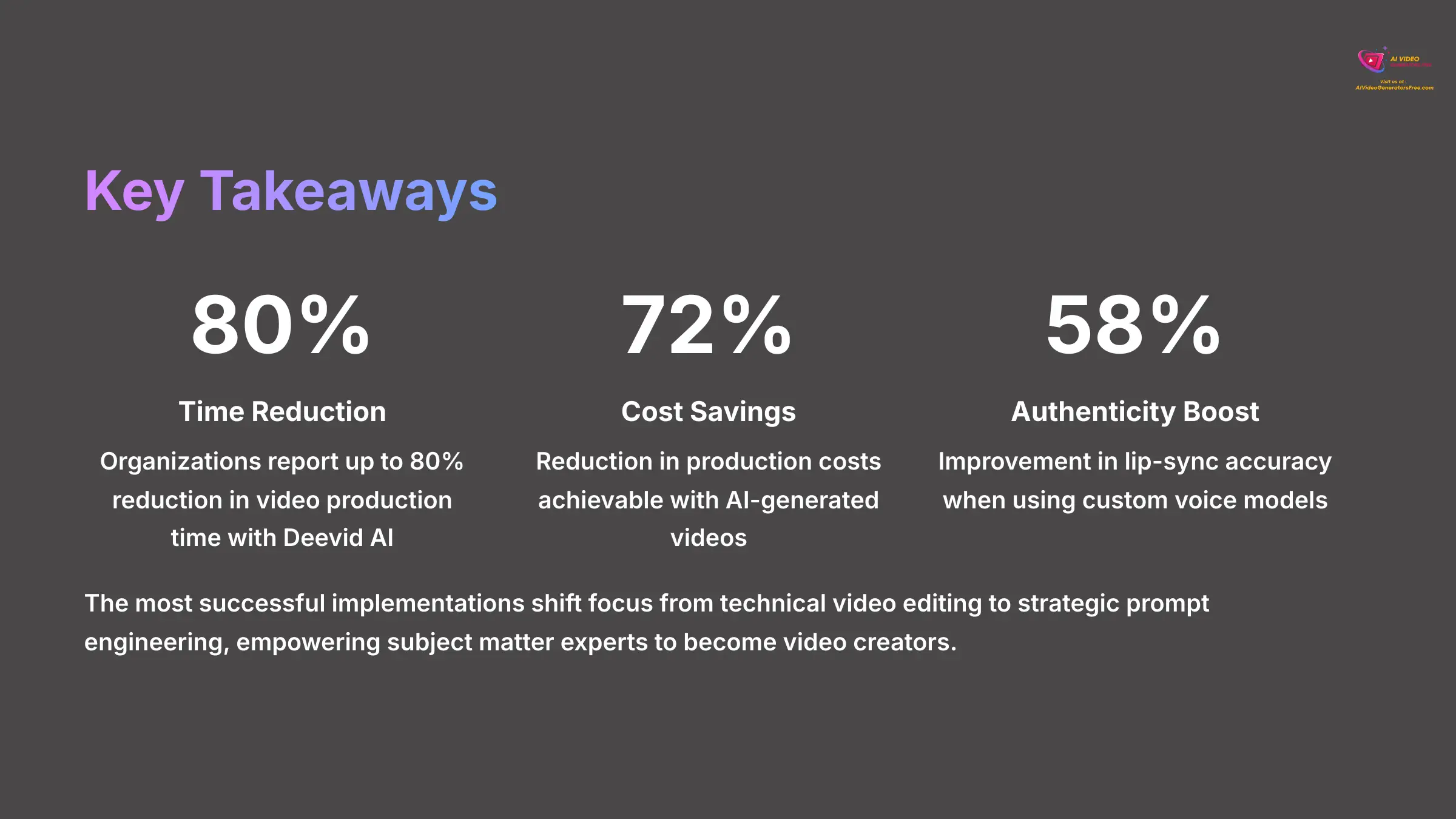 2_Key-Takeaways_AI-video-generators-free_aivideogeneratorsfree.com_-13