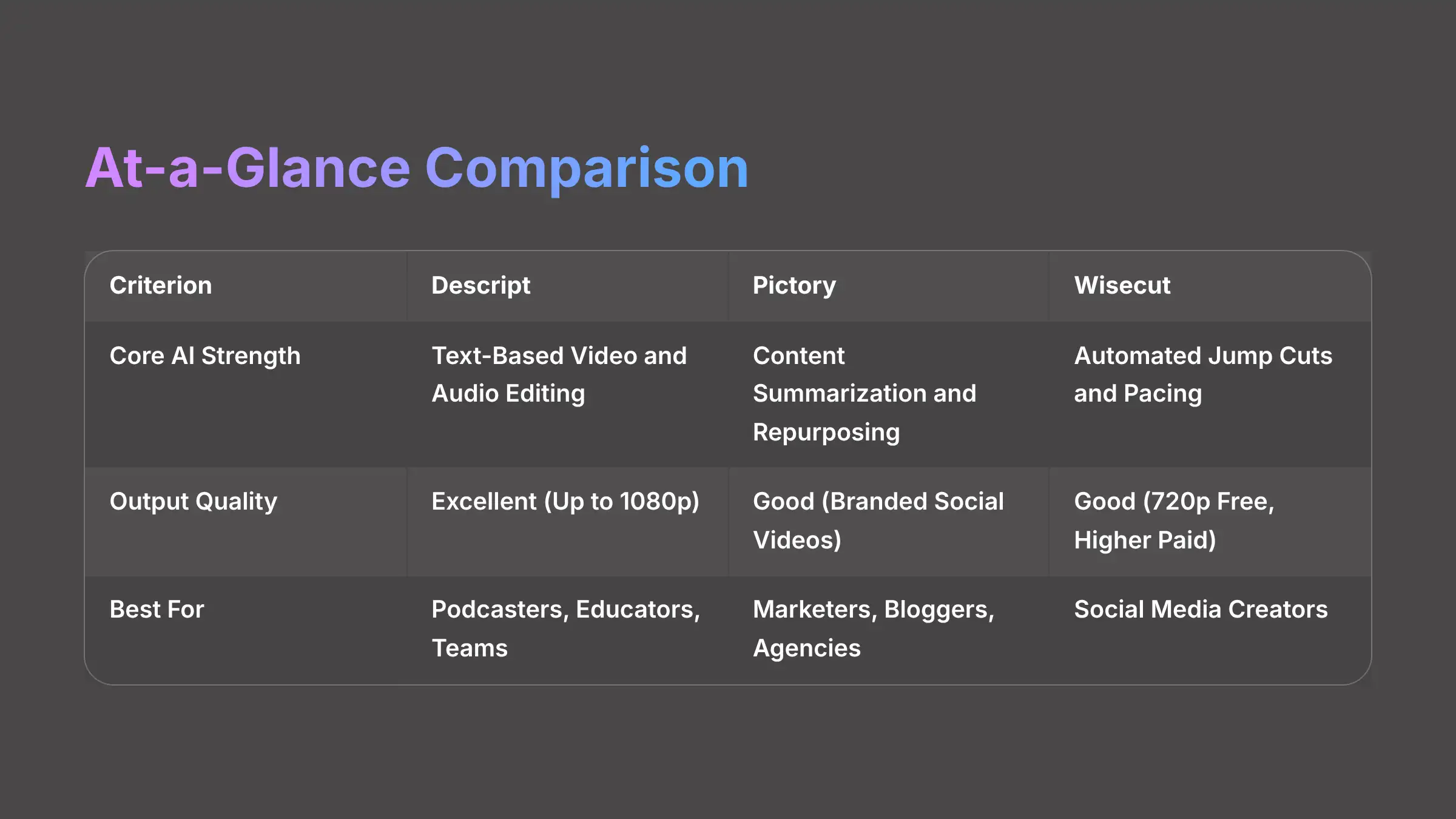 At-a-Glance Comparison