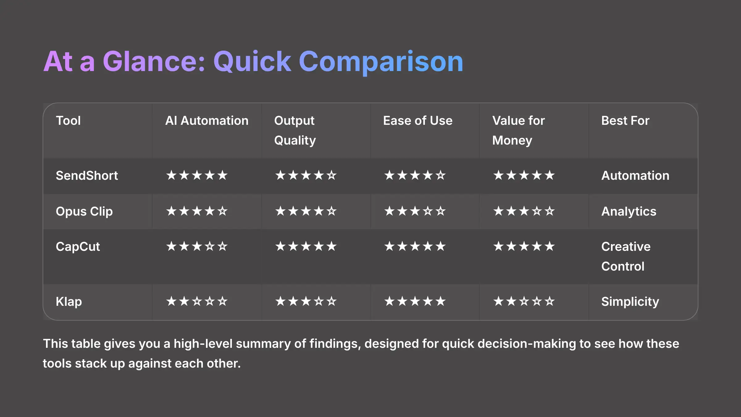 At a Glance Quick Comparison of Klap Alternatives