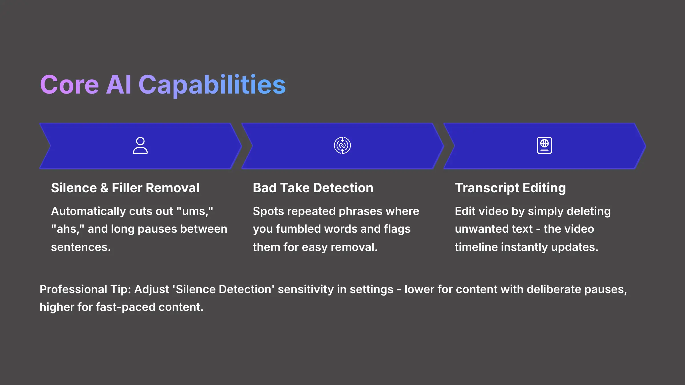Core AI Capabilities