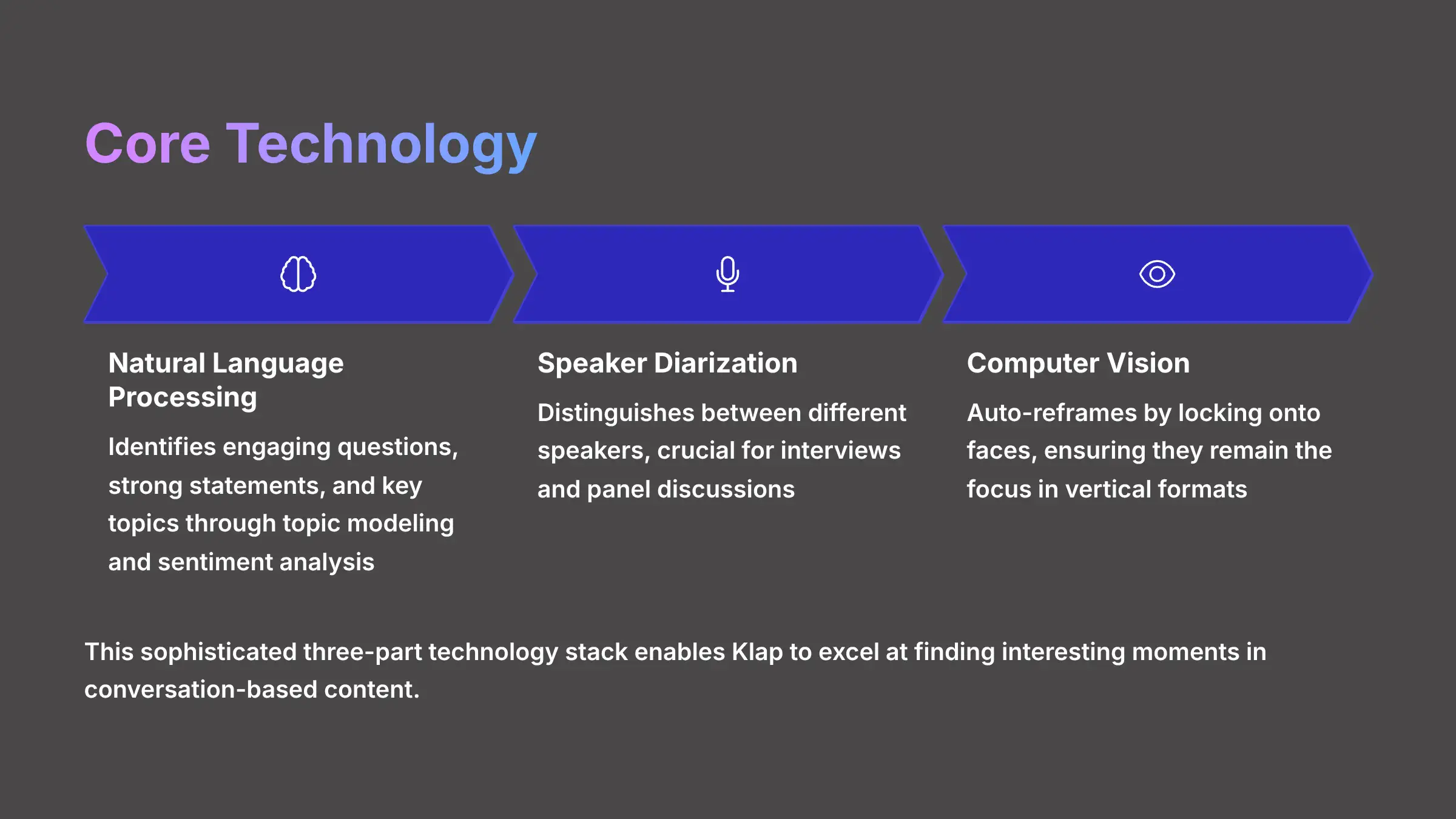 Core technology behind Klap AI including NLP and computer vision