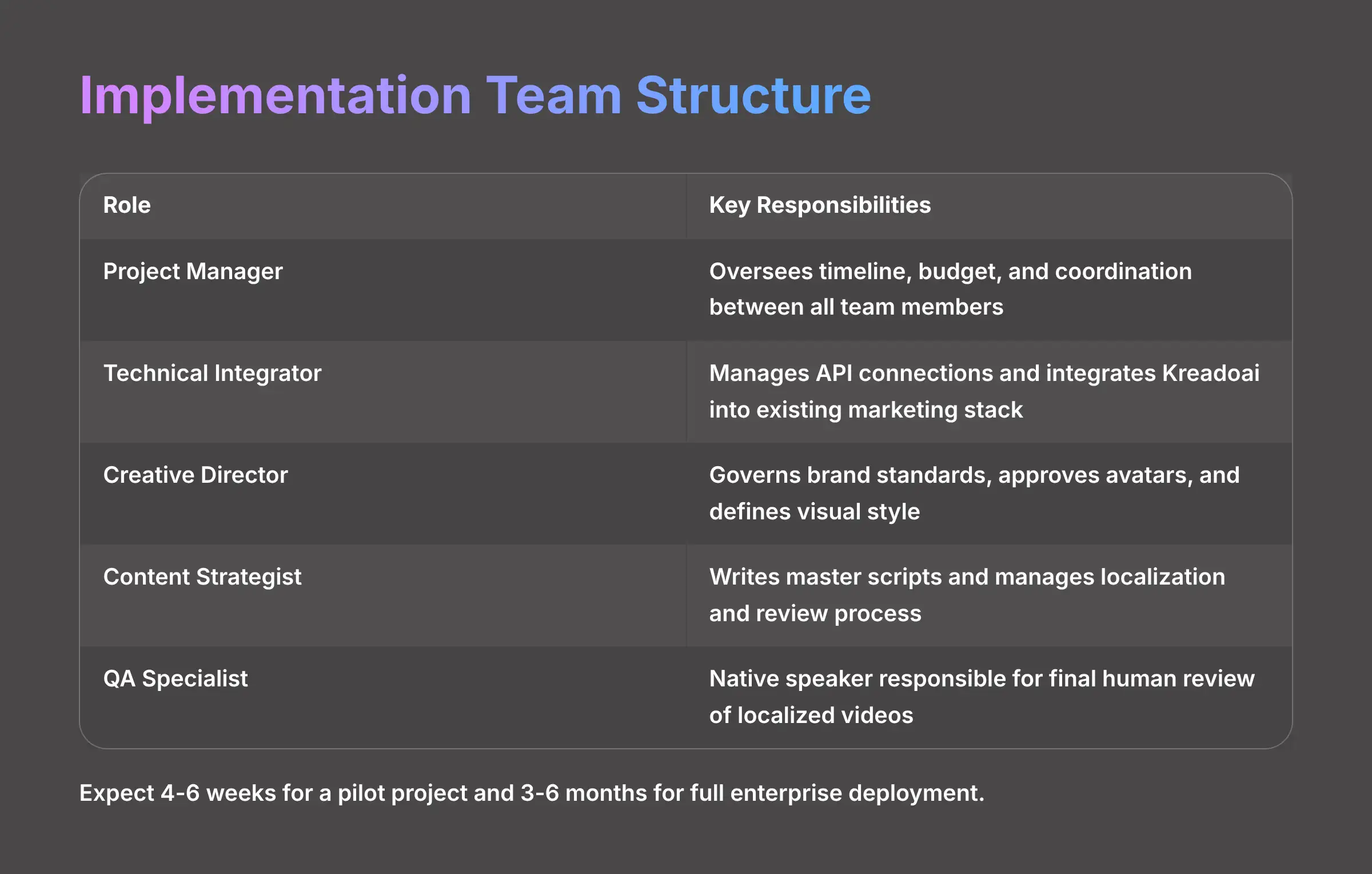 Implementation Team Structure