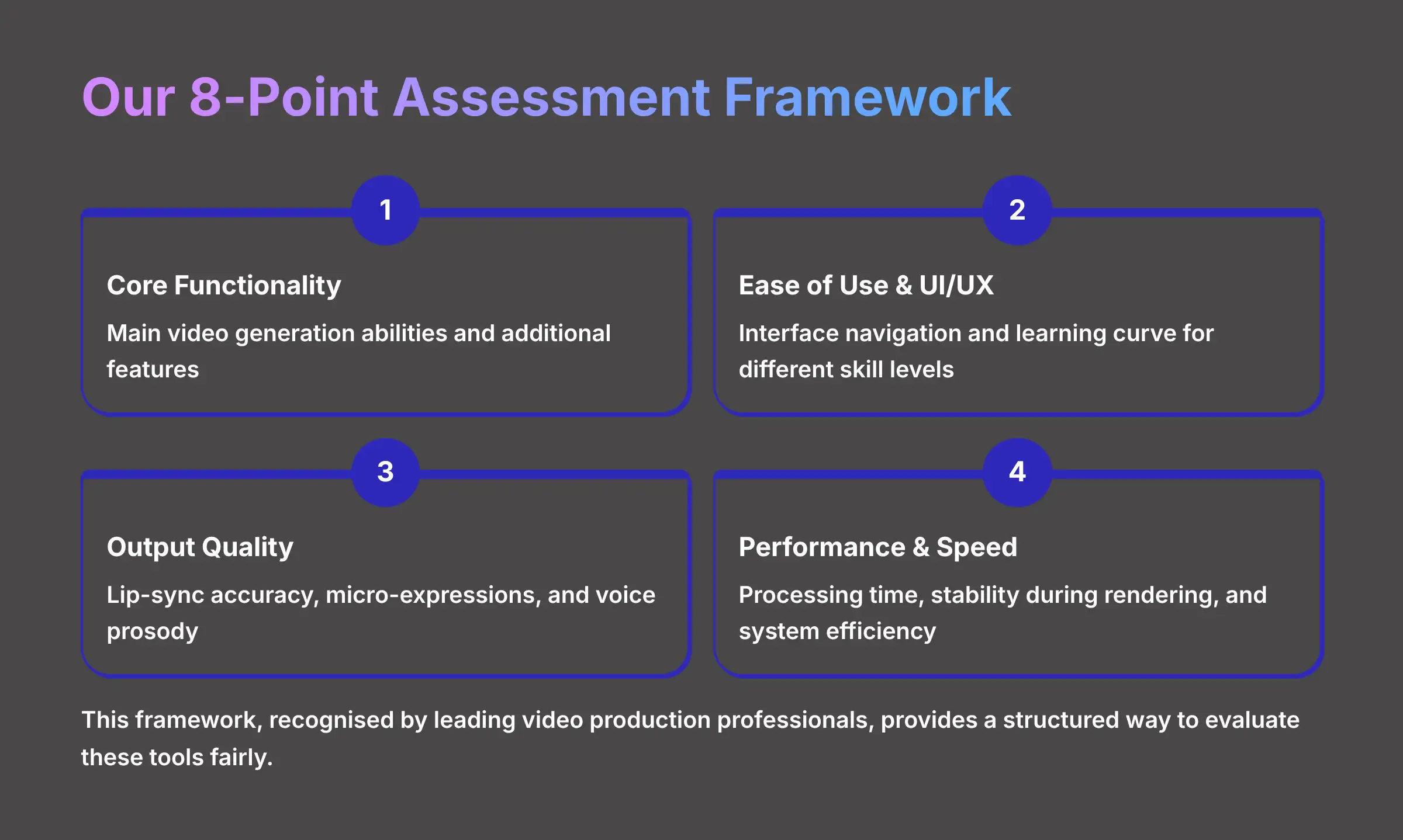 Our 8-Point Assessment Framework