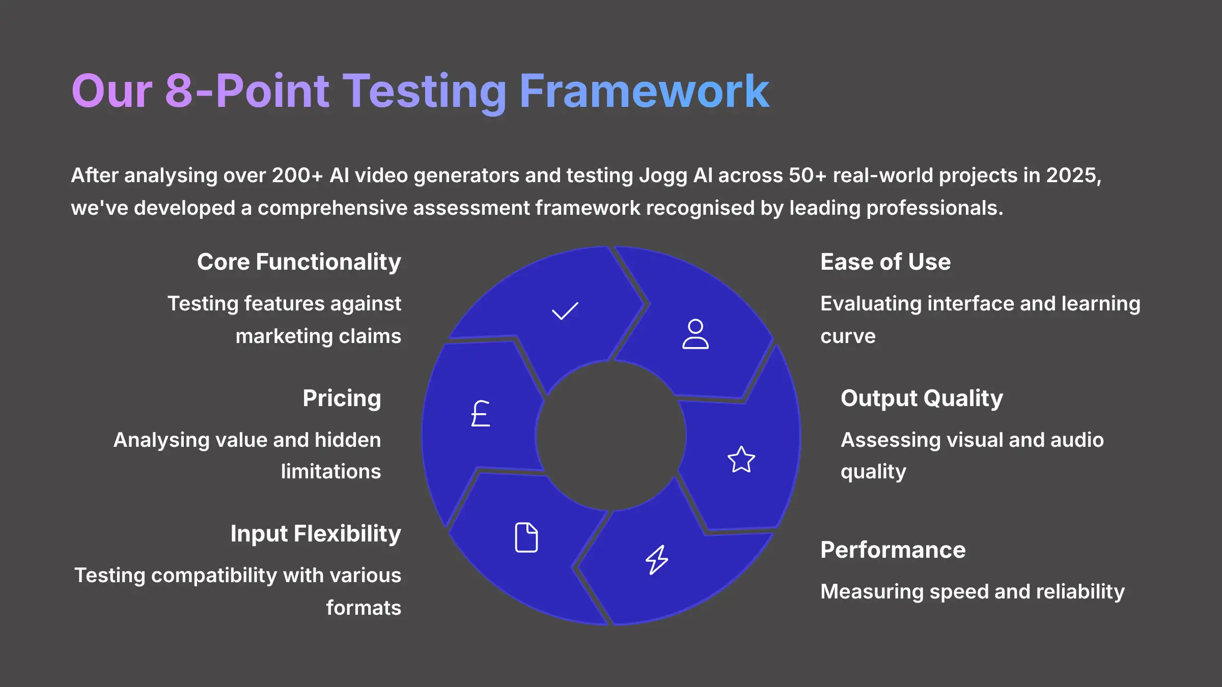 Our 8-Point Testing Framework for AI Video Generators