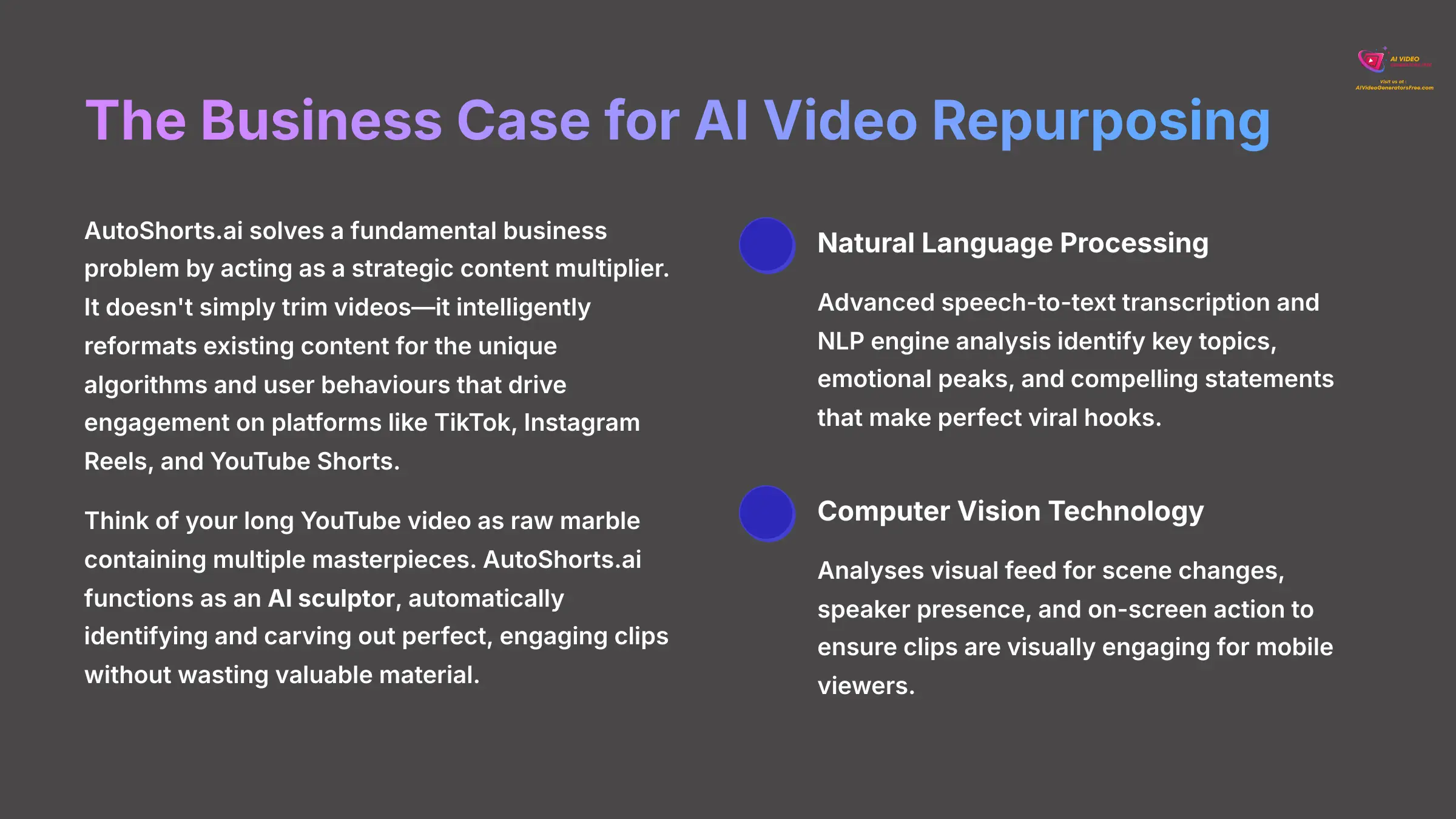3_The-Business-Case-for-AI-Video-Repurposing_AI-video-generators-free_aivideogeneratorsfree.com_