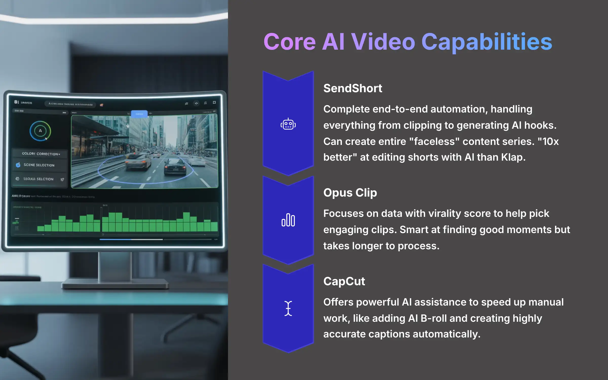 Core AI Video Capabilities Comparison