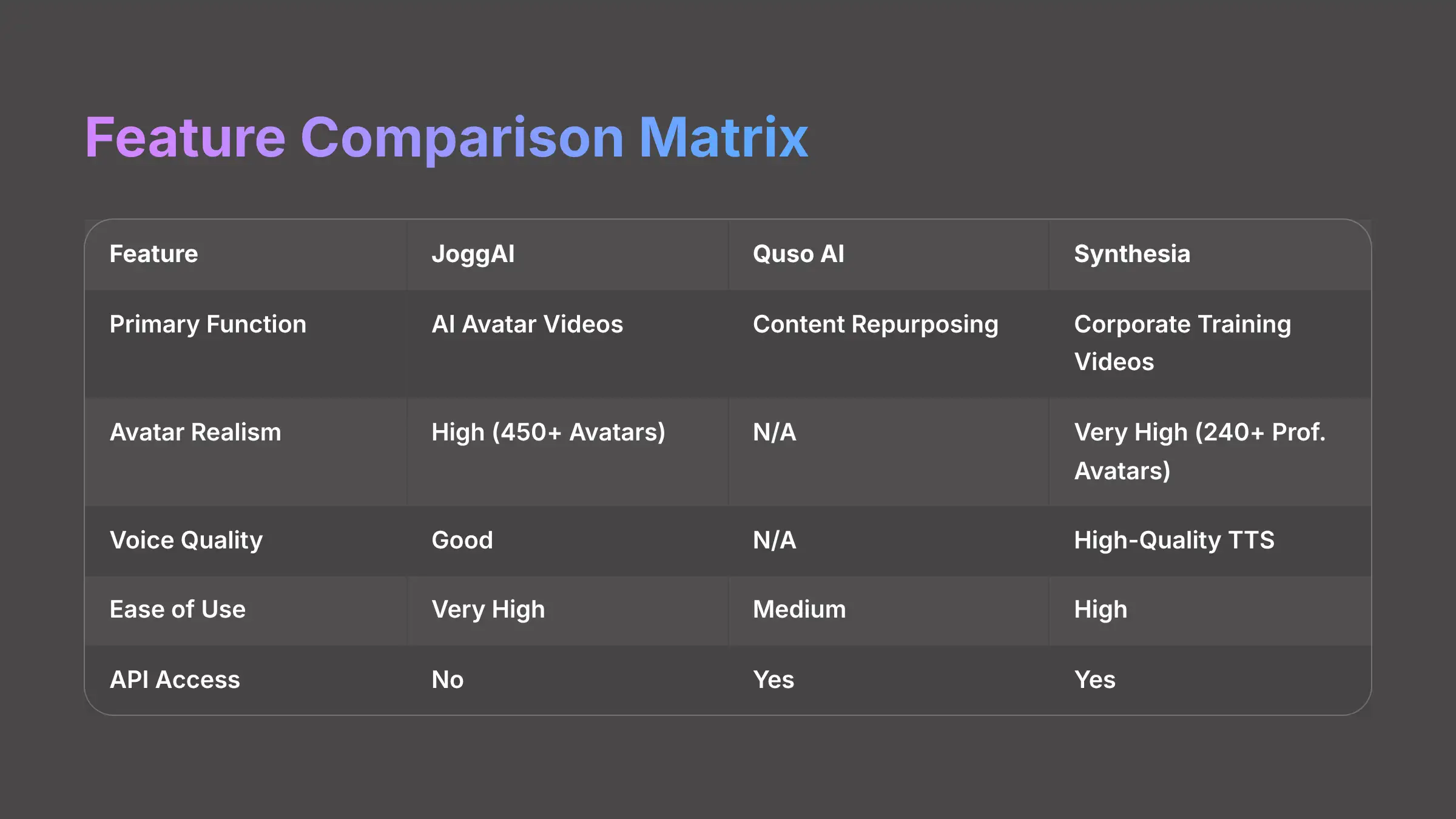 Feature Comparison Matrix