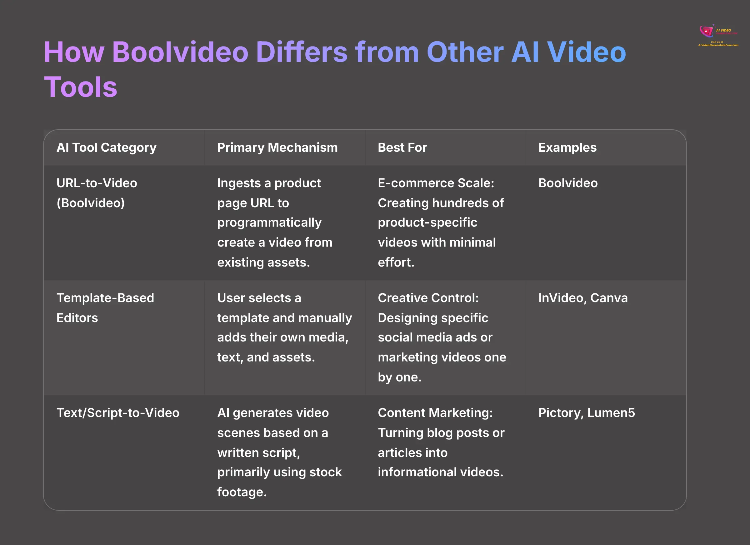 4_How-Boolvideo-Differs-from-Other-AI-Video-Tools_AI-video-generators-free_aivideogeneratorsfree.com_