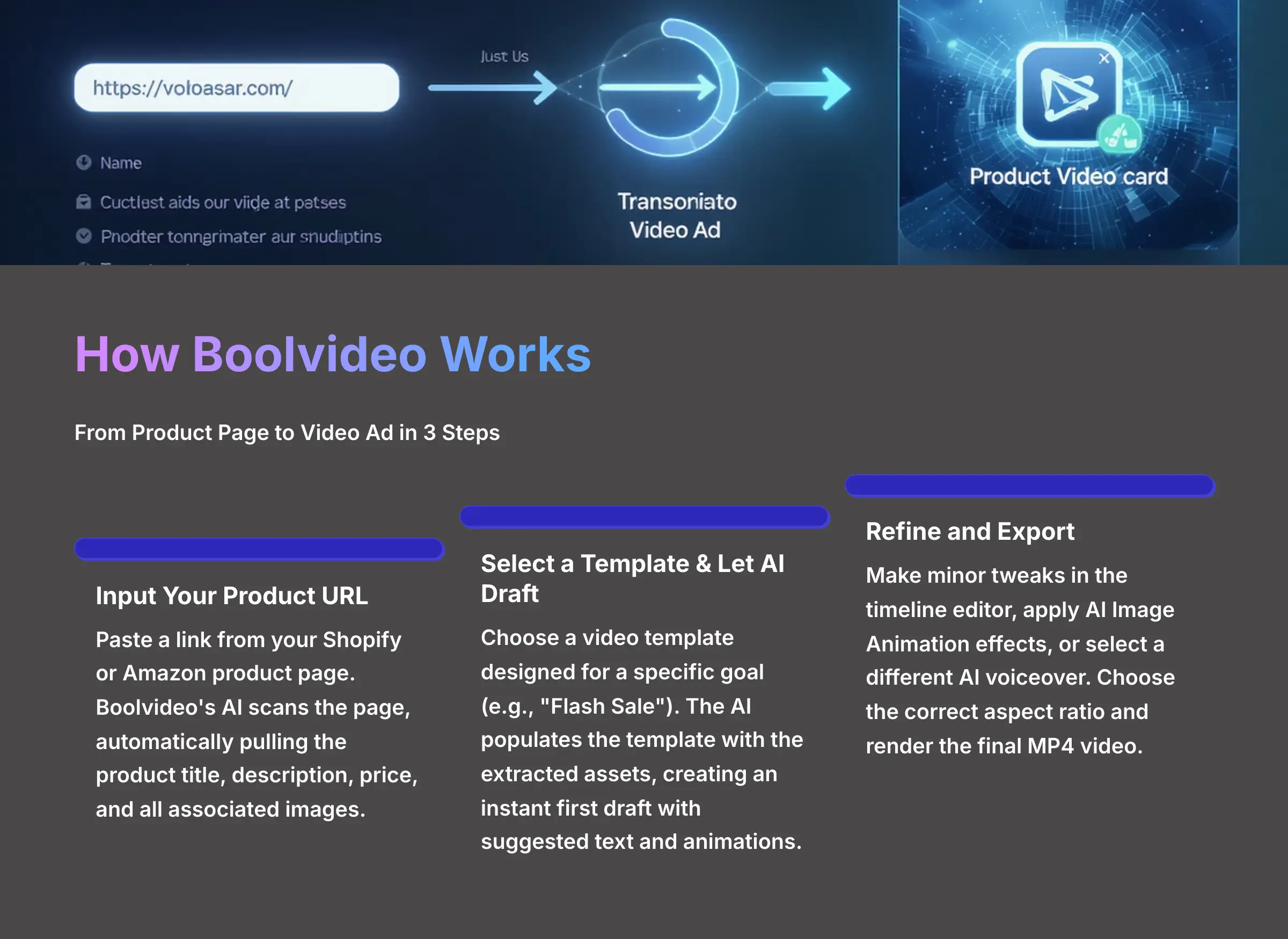 How Boolvideo Works - AI Video Generation Process